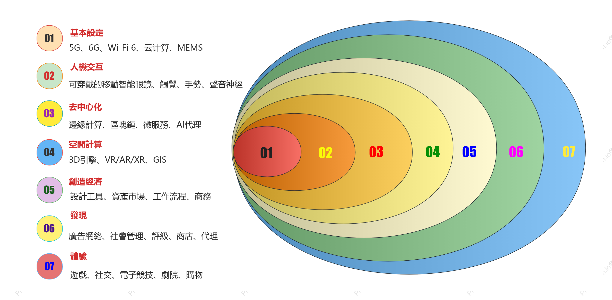 公司業務關係韋恩圖解
