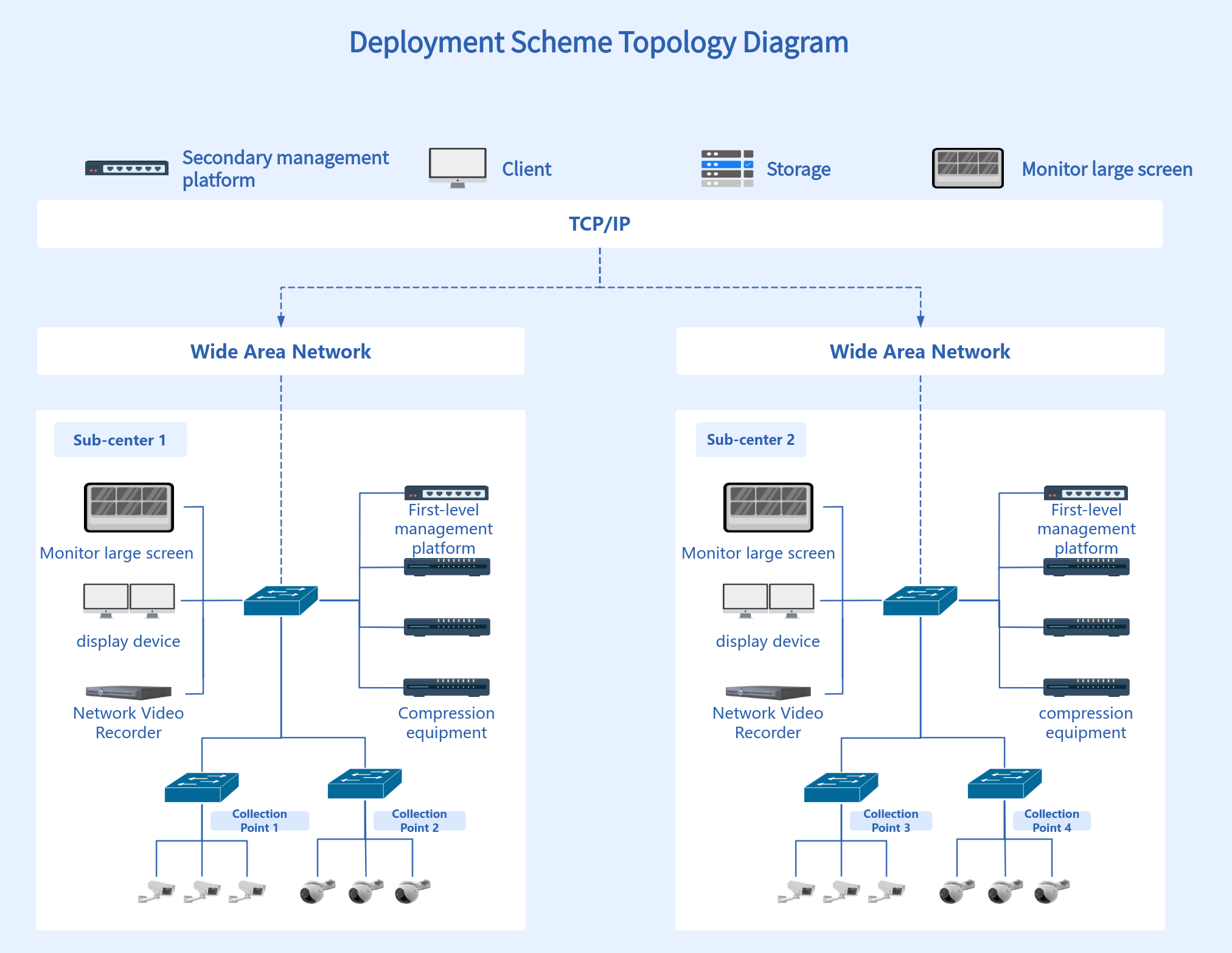Deployment plan topology diagram