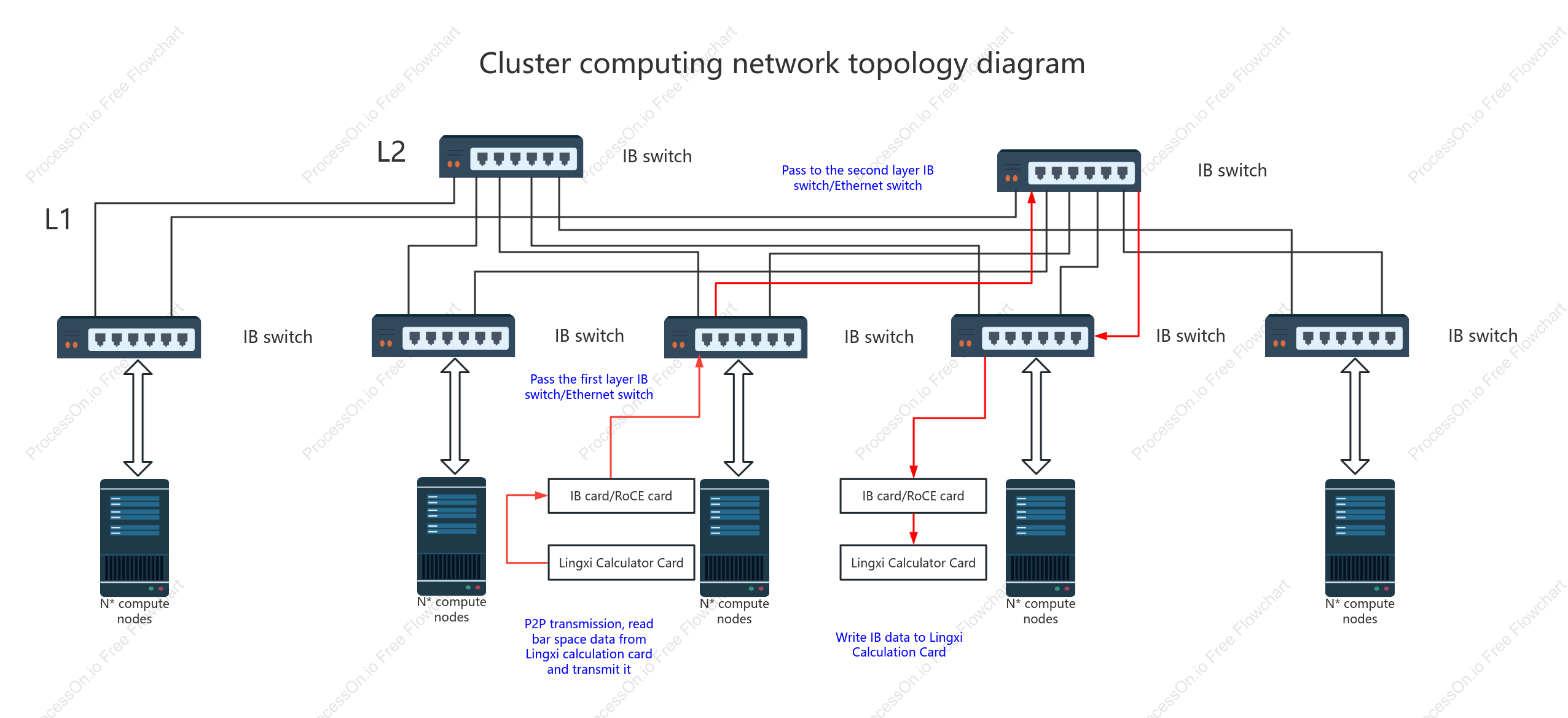 Cluster computing network topology diagram