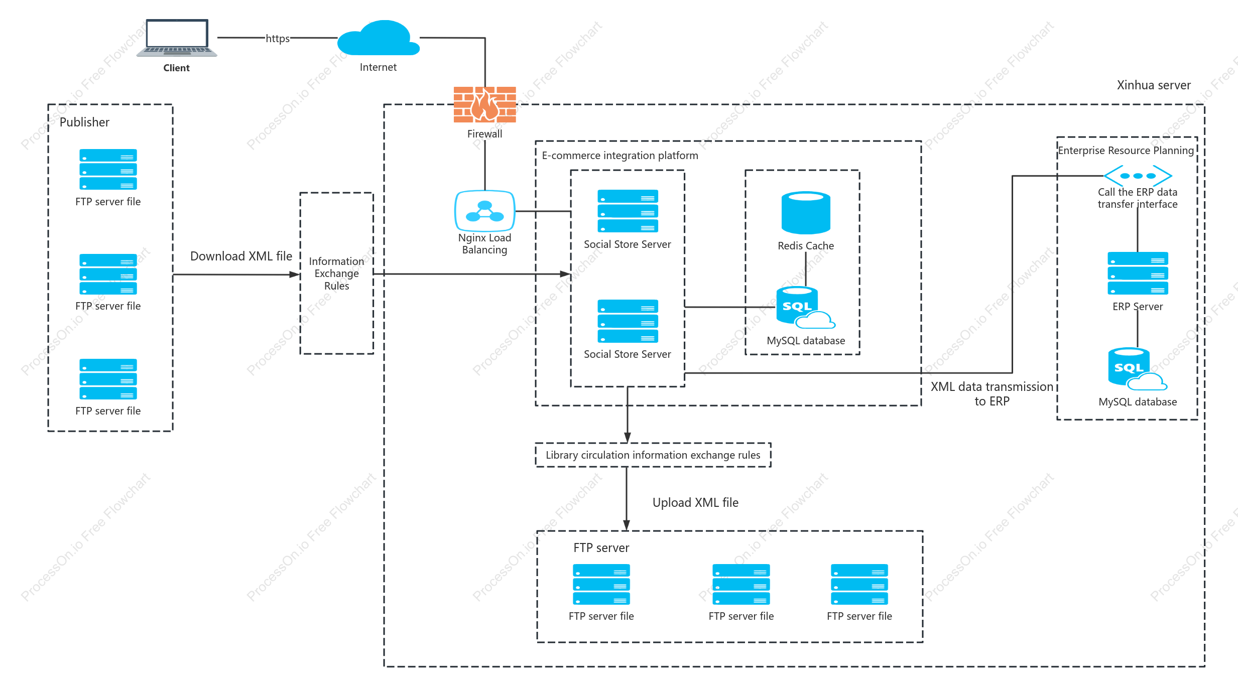 Library information exchange network topology diagram