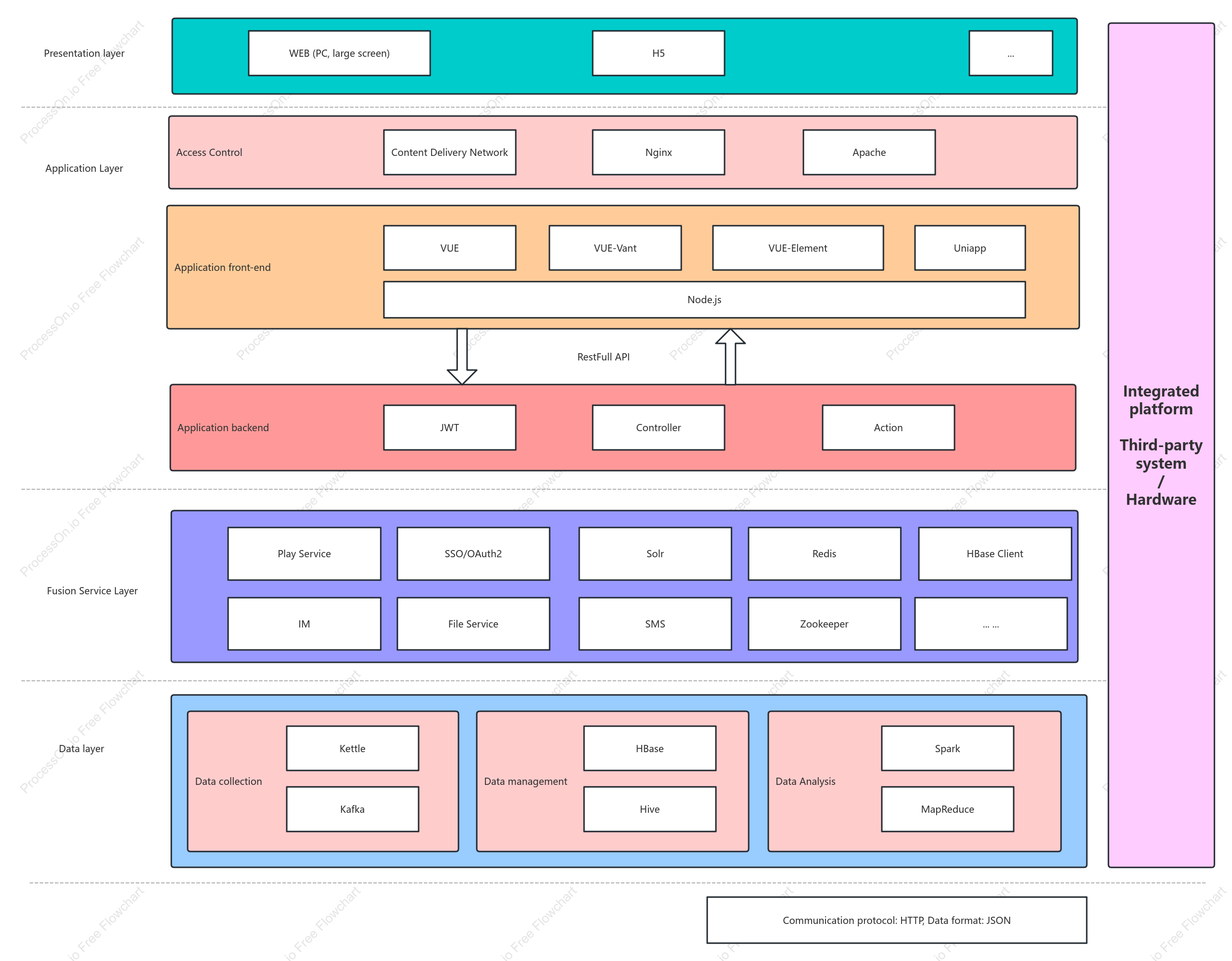 Business deployment architecture diagram