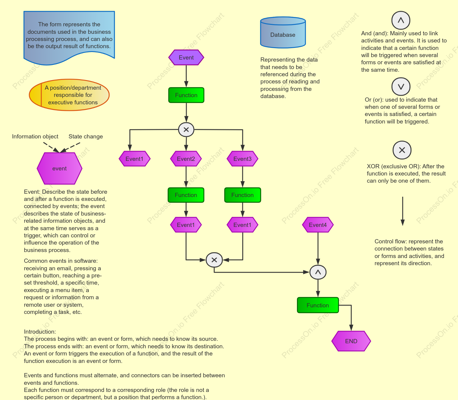 Getting Started Guide to EPC Drawing