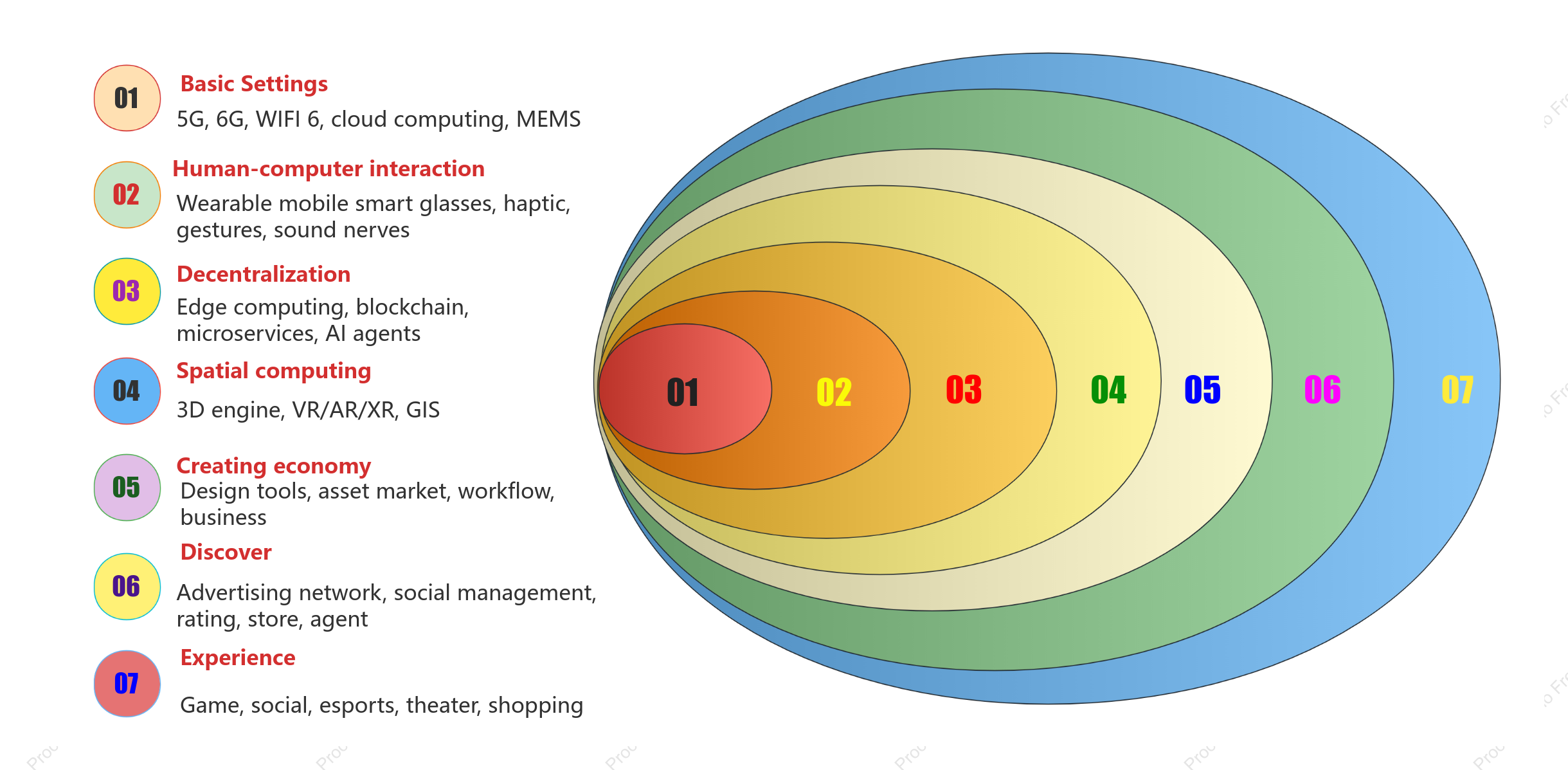 Venn diagram illustration of corporate business relationships