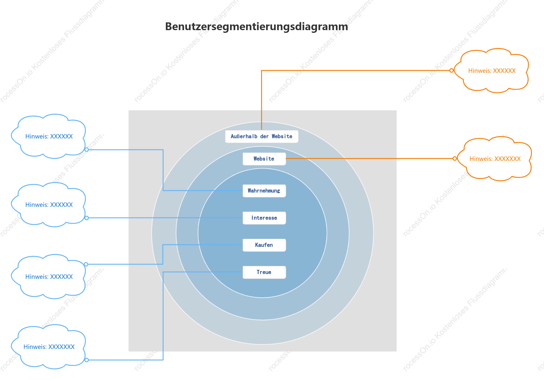Vom Benutzer geschichtetes Venn-Diagramm