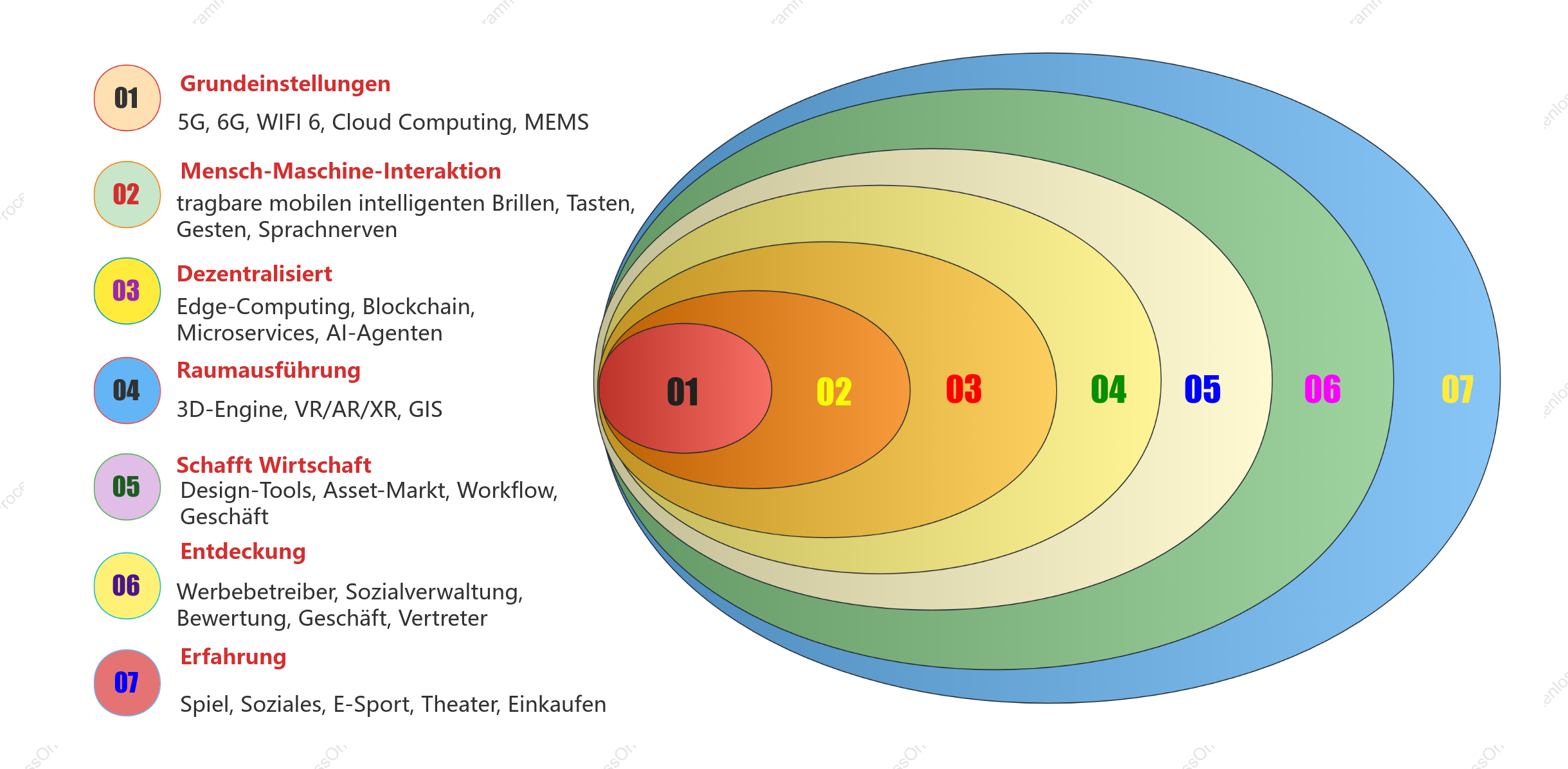 Venn-Diagramm-Illustration von Unternehmensgeschäftsbeziehungen