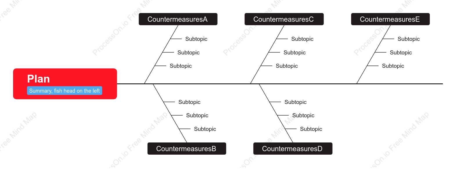 Strategy fishbone diagram