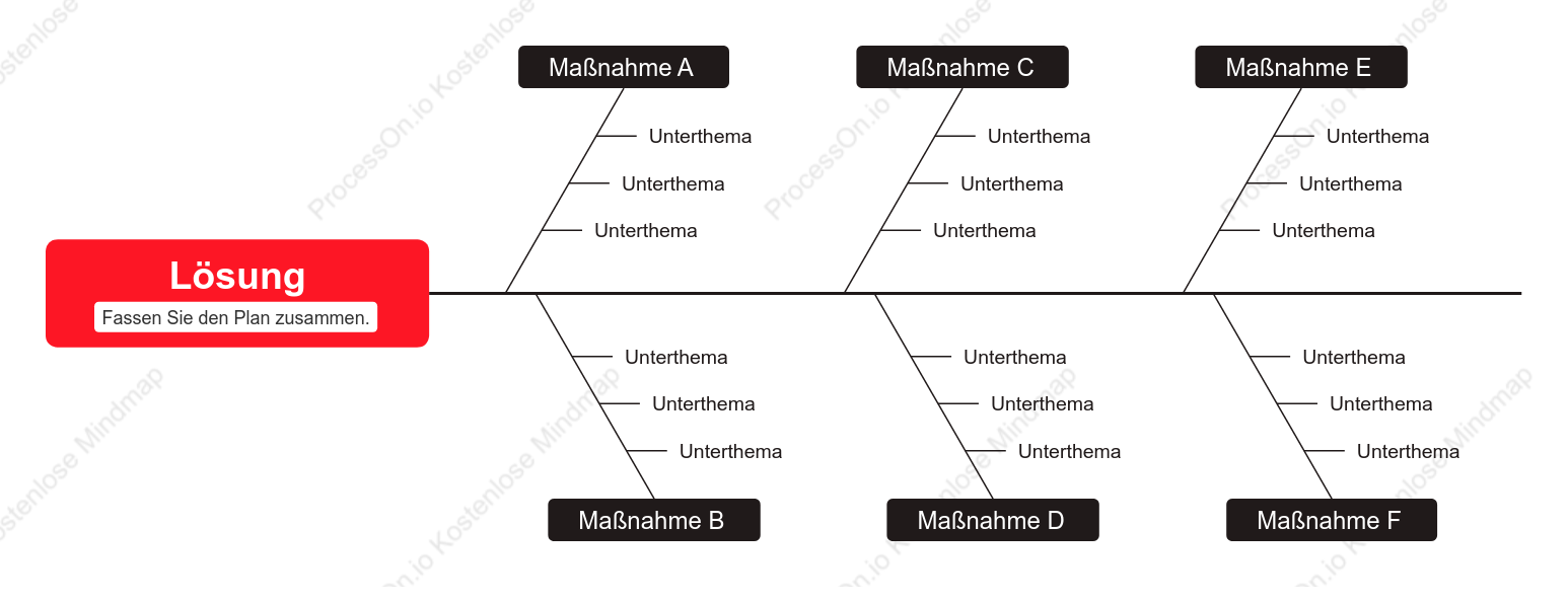 Strategie-Fishbone-Diagramm