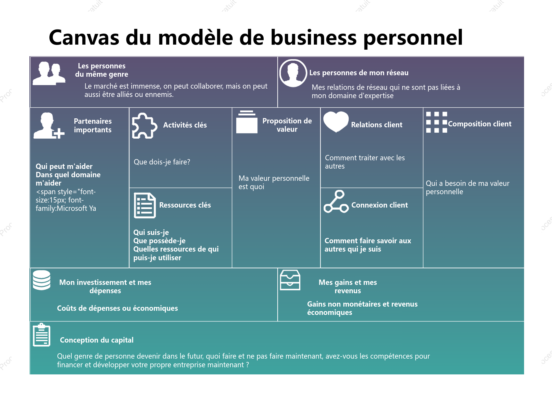 Canvas du modèle de business personnel