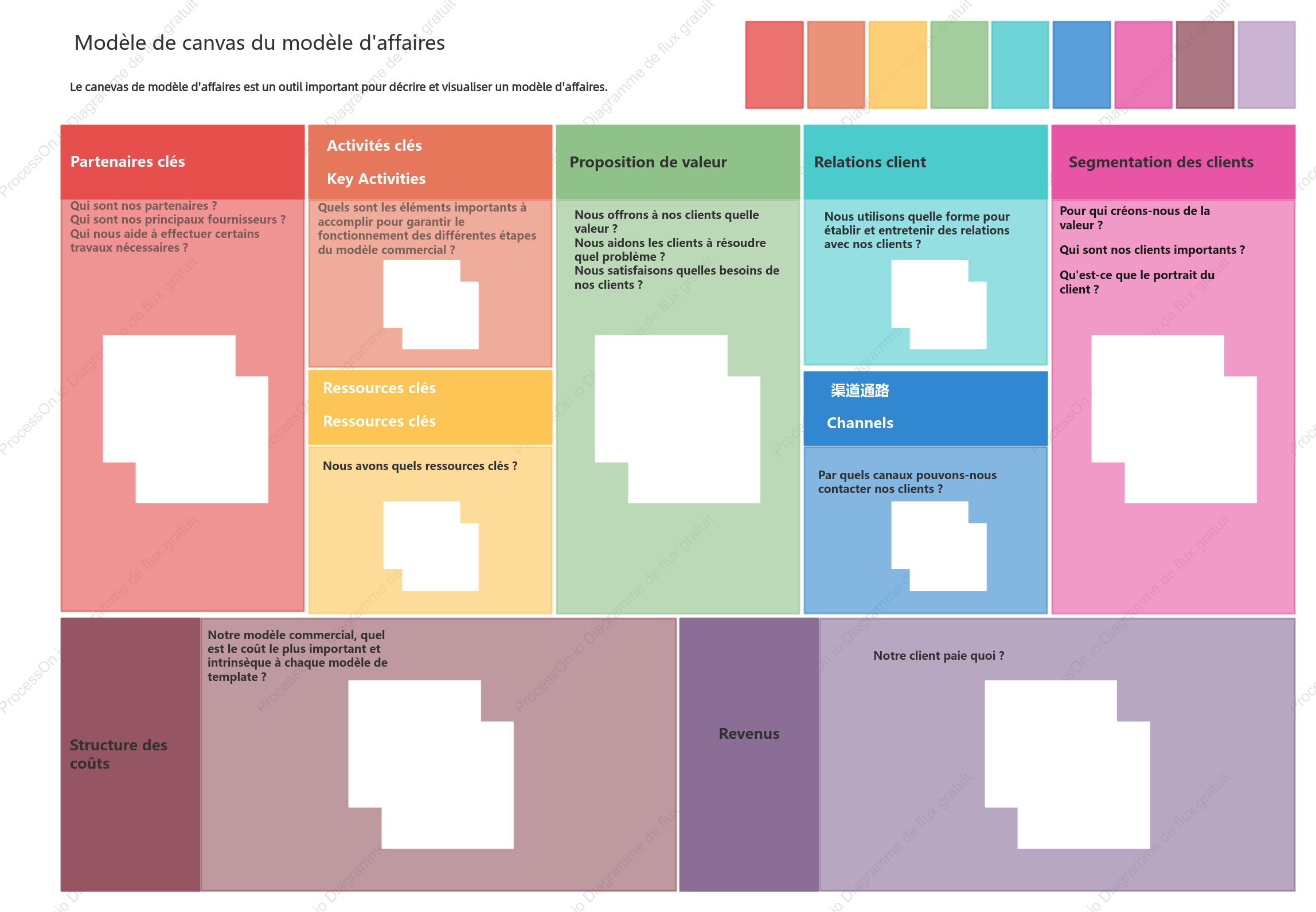 Modèle de canvas du modèle d'affaires