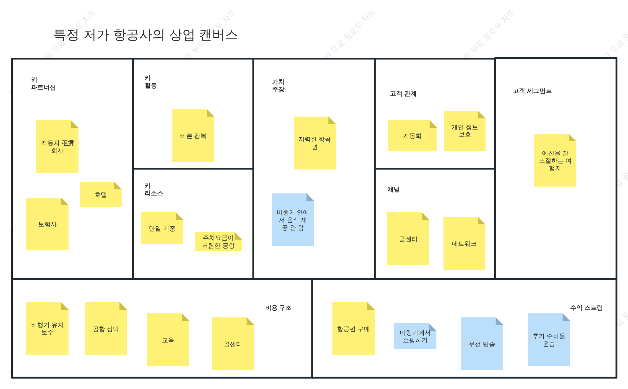 특정 저가 항공사의 상업 캔버스