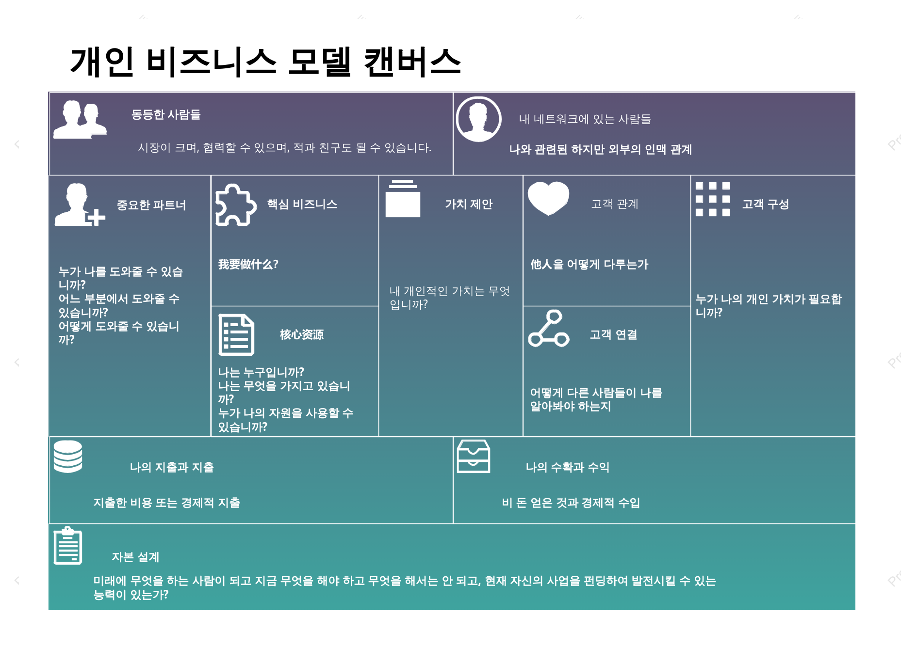 개인 비즈니스 모델 캔버스