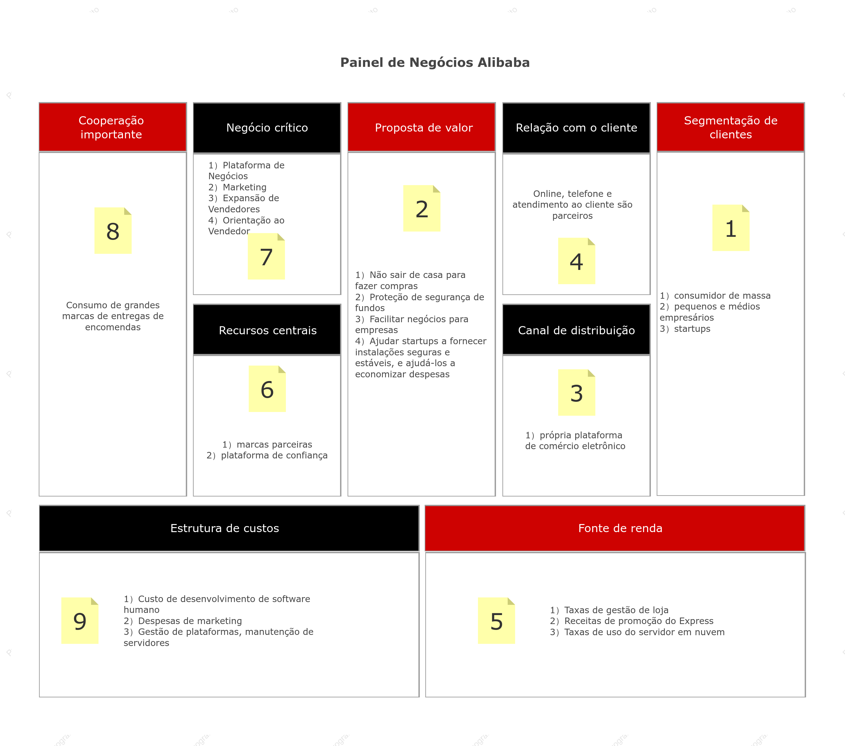 Painel de Negócios Alibaba