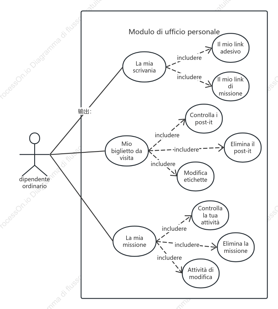Diagramma di flusso UML del modulo Office