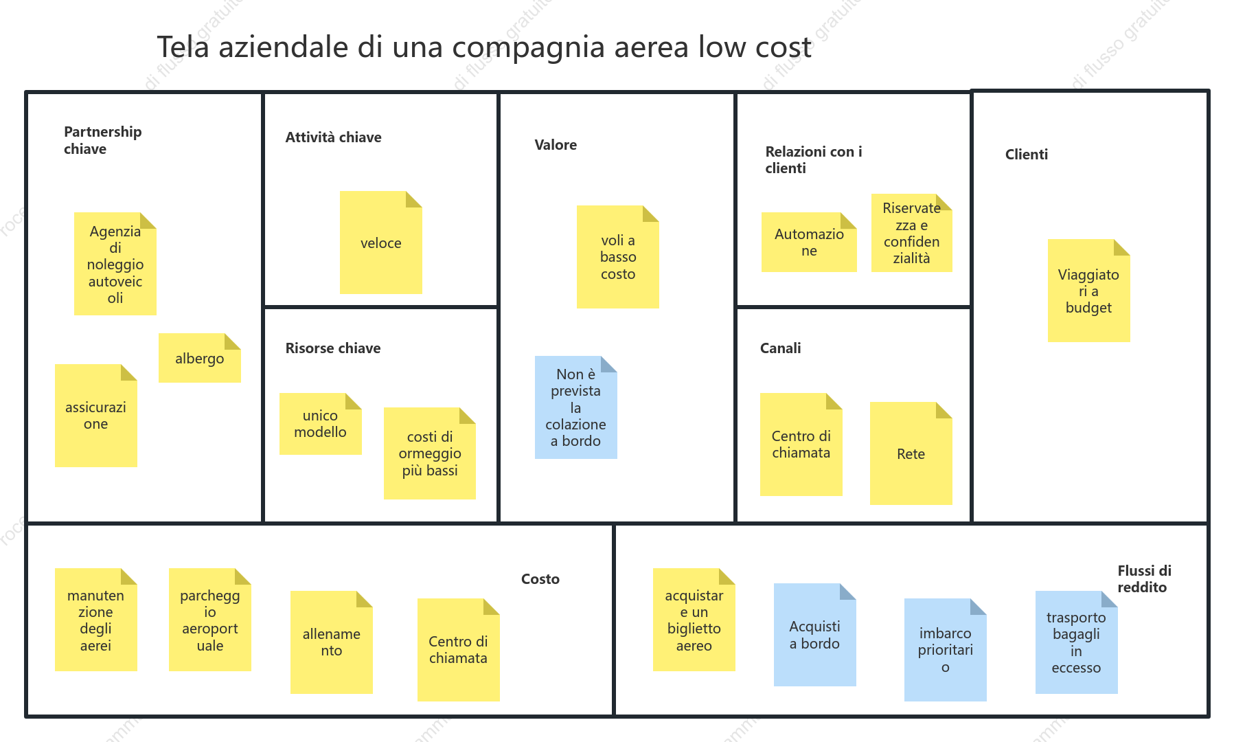 Tela aziendale di una compagnia aerea low cost