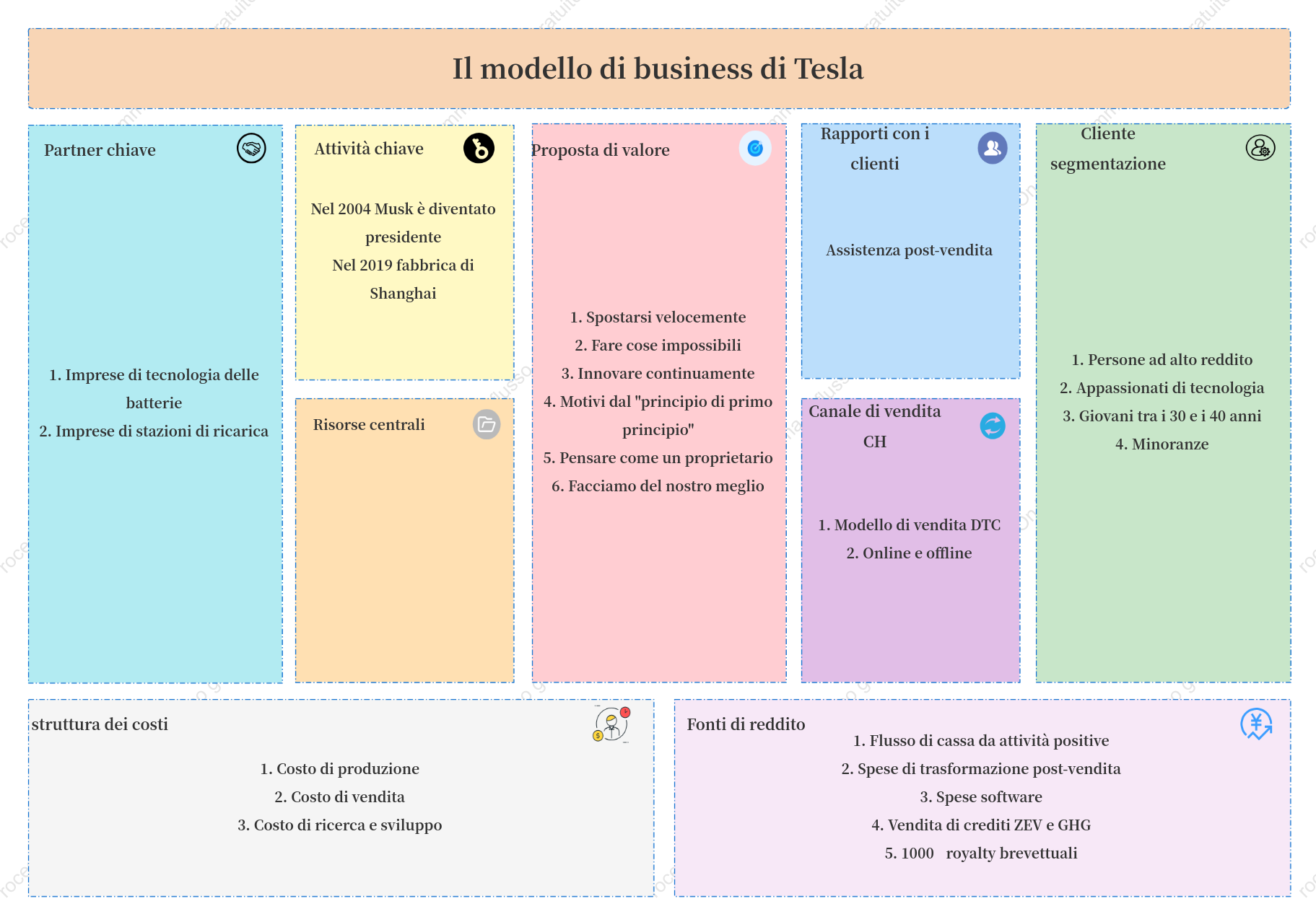 Custodia in tela modello aziendale Tesla