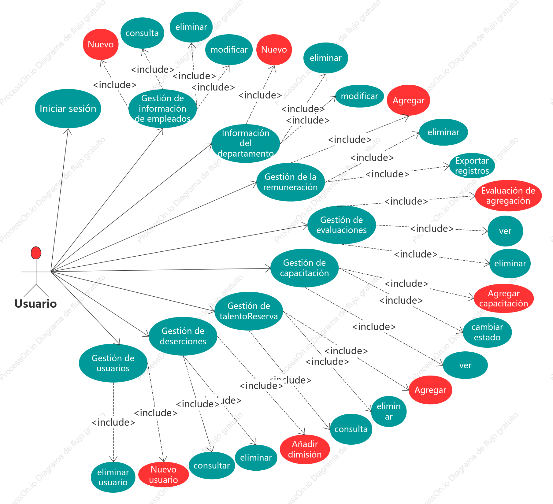 Diagrama de casos de uso UML del sistema de gestión de recursos humanos