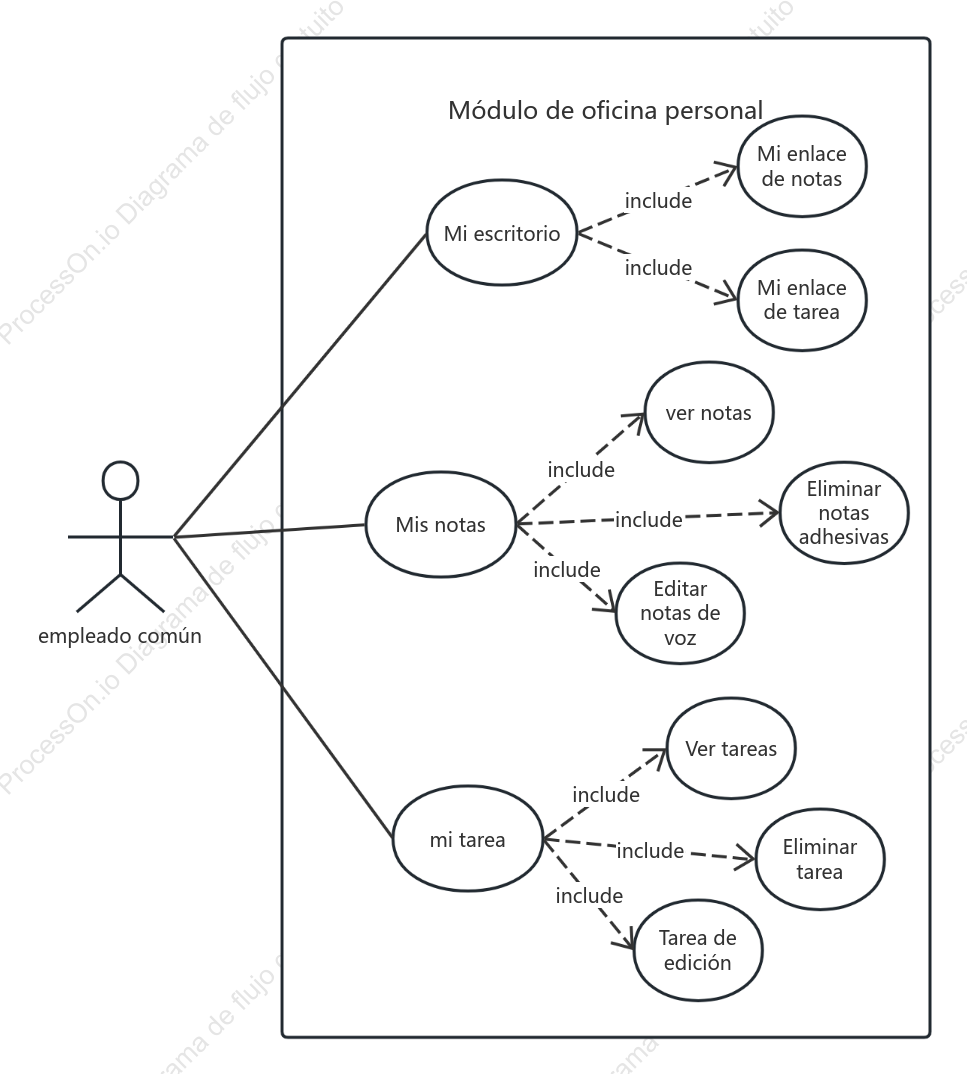 Diagrama de flujo UML del módulo de Office