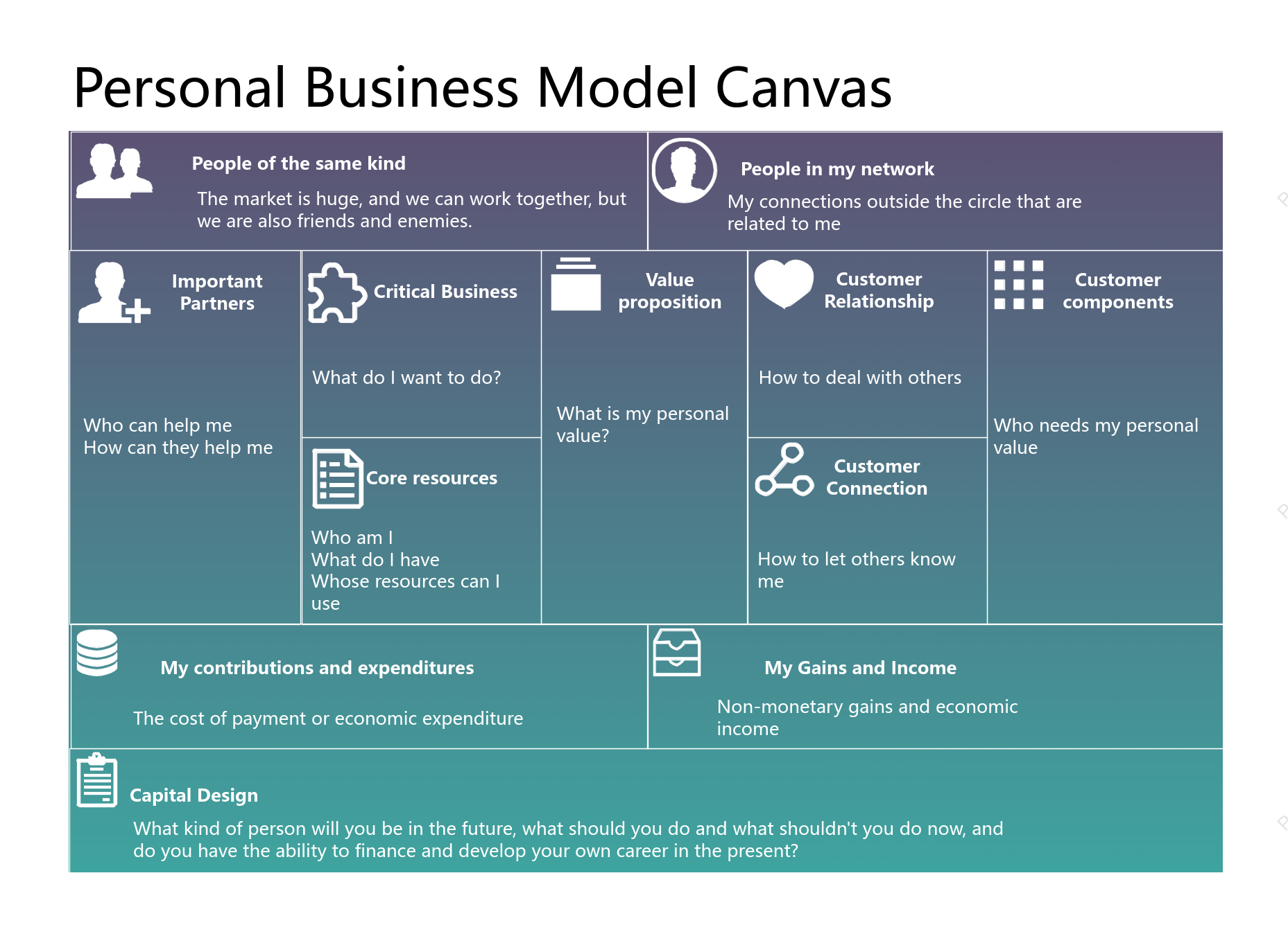 Personal Business Model Canvas