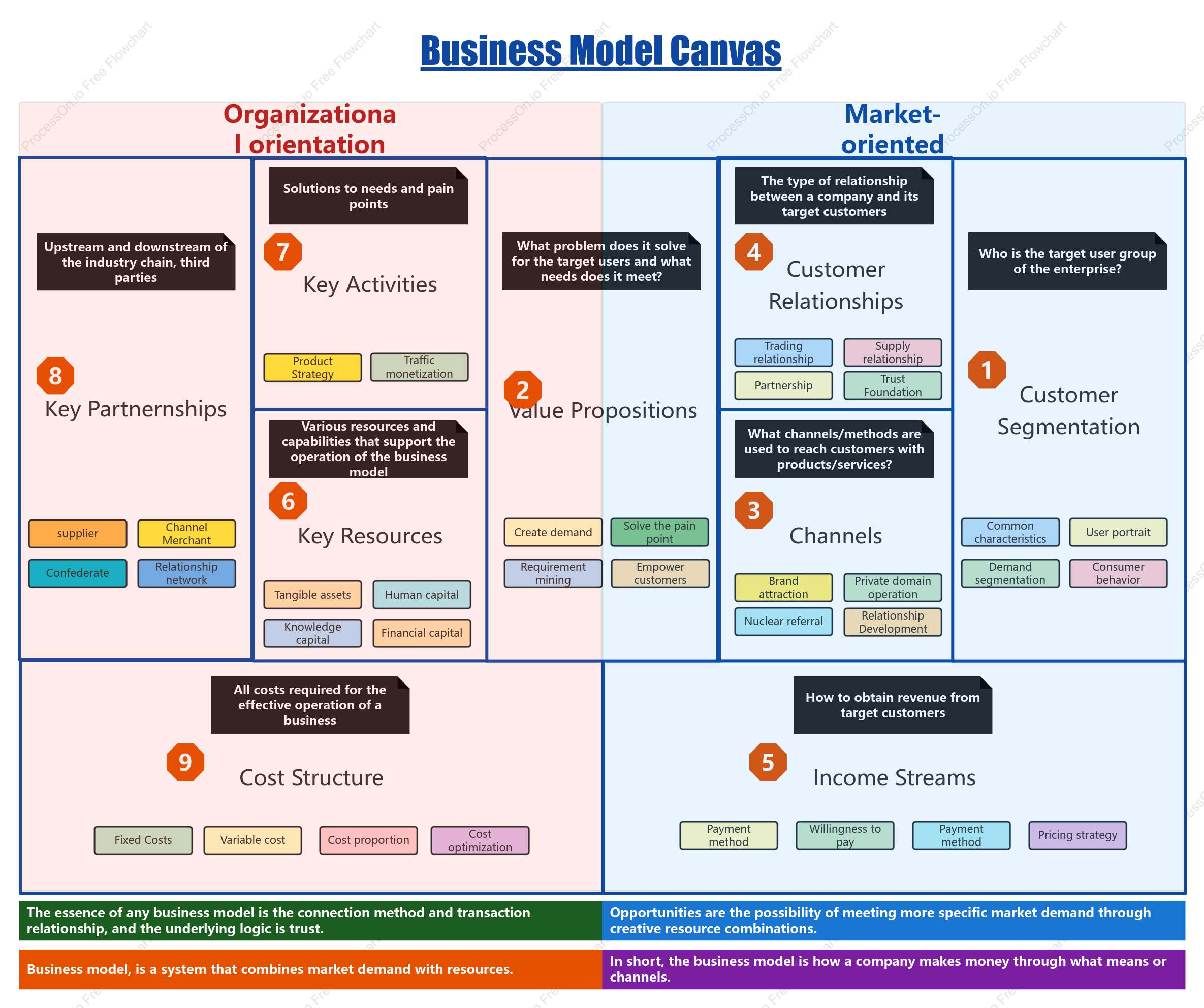 Business Model Canvas Template