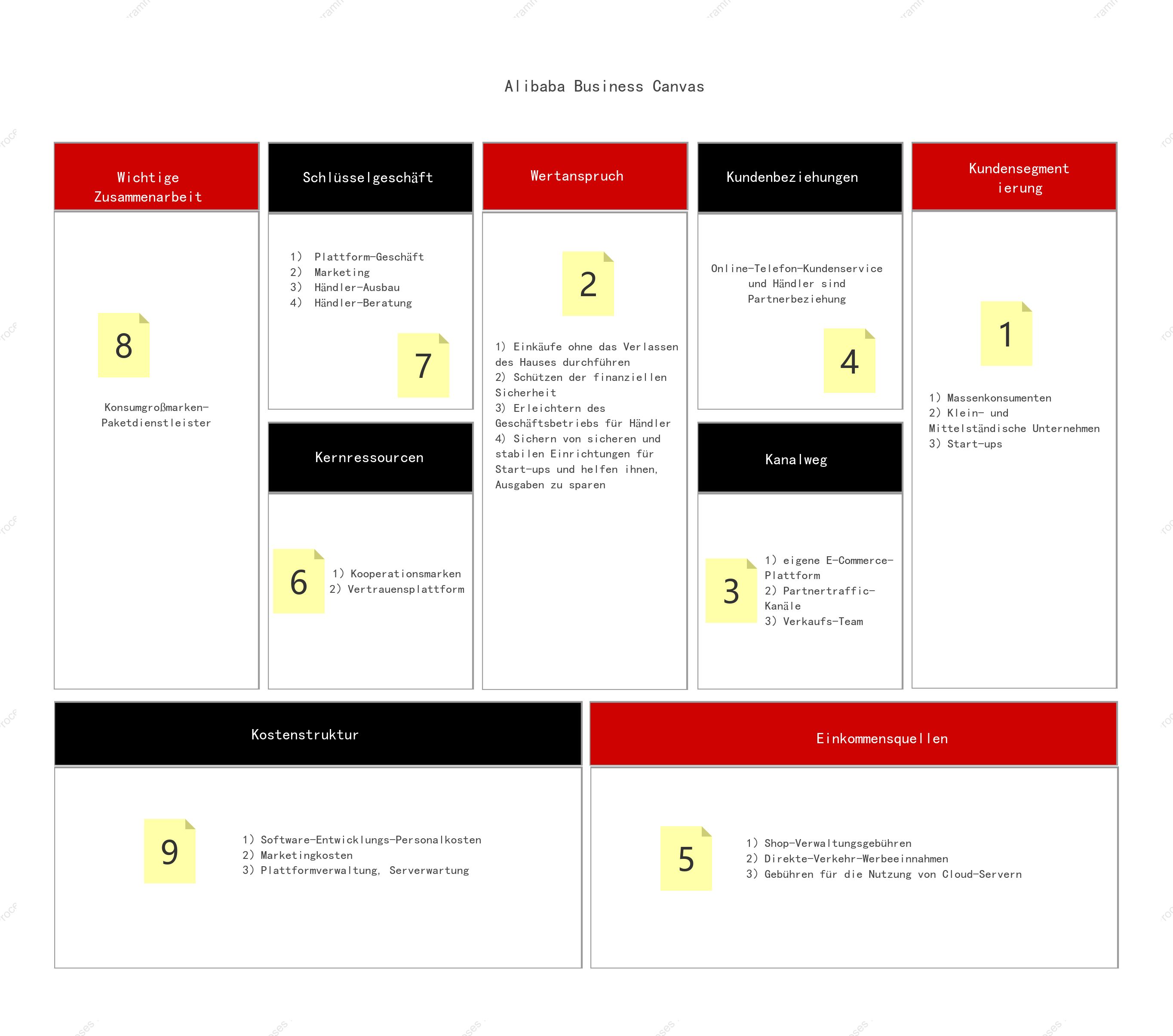 Alibaba Business Canvas