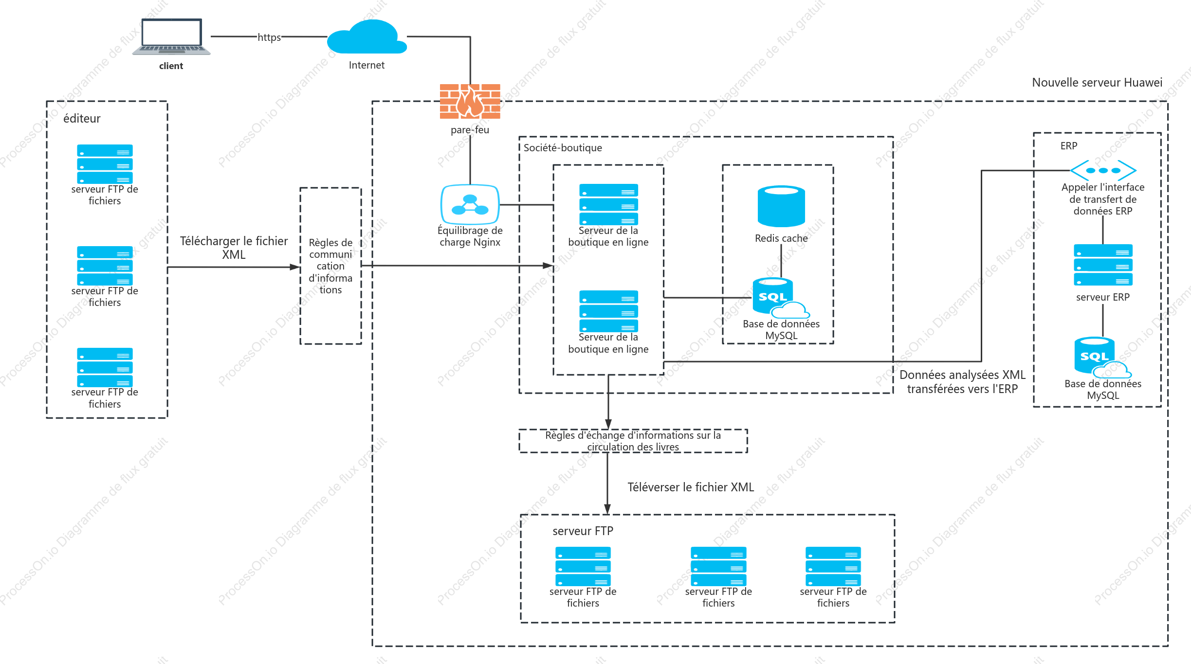 Diagramme de topologie du réseau d'échange d'informations de bibliothèque