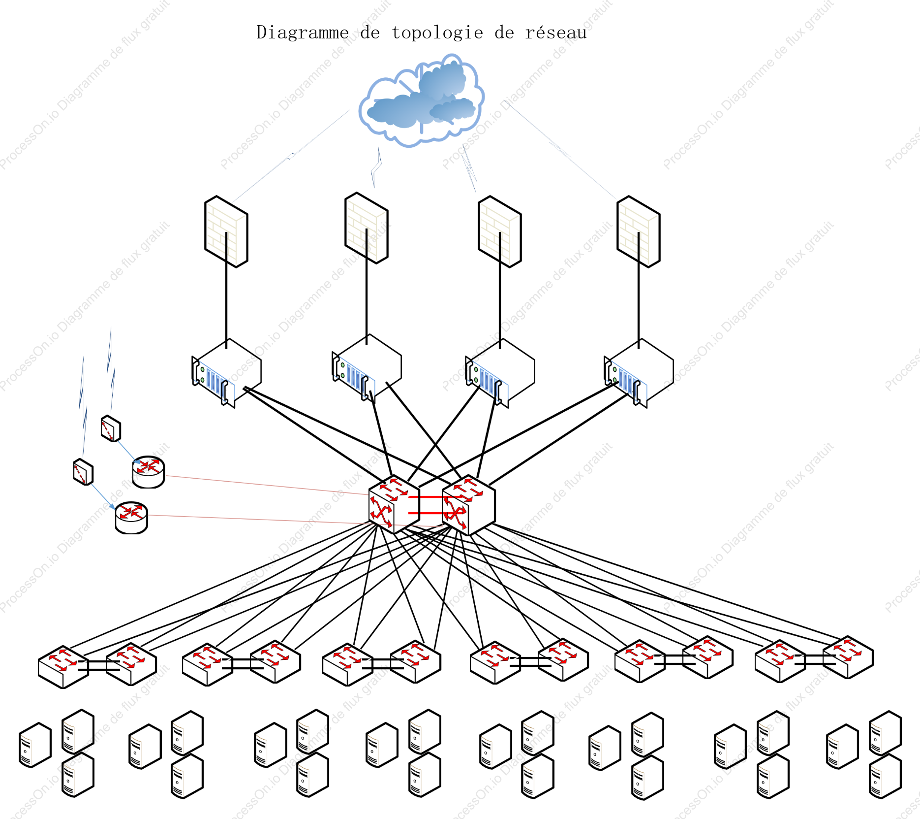 Version simple du diagramme de topologie du réseau