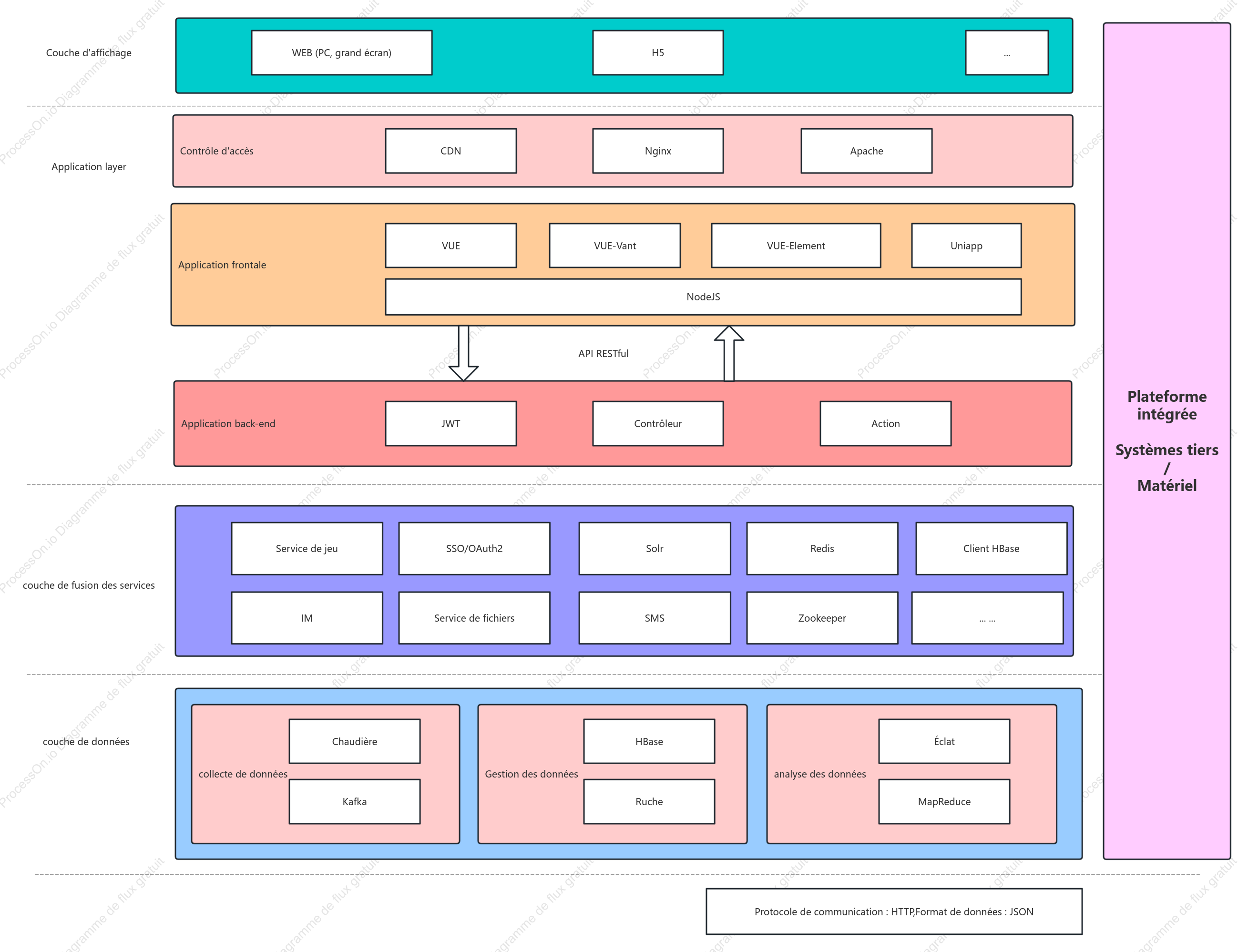 Schéma d'architecture de déploiement métier