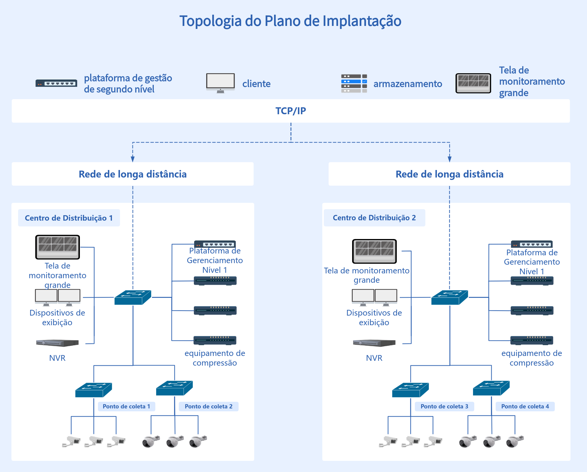 Diagrama de topologia do plano de implementação