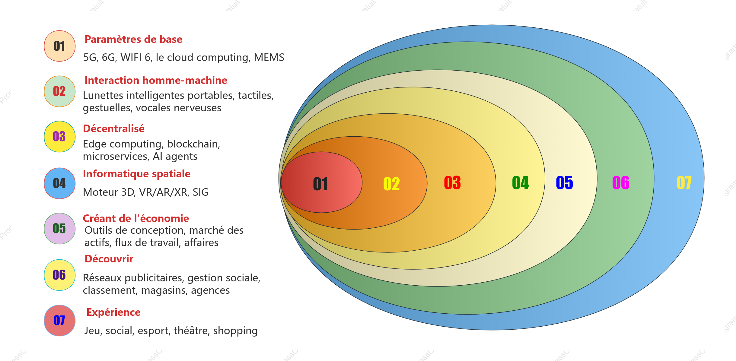 Illustration du diagramme de Venn des relations commerciales d'entreprise