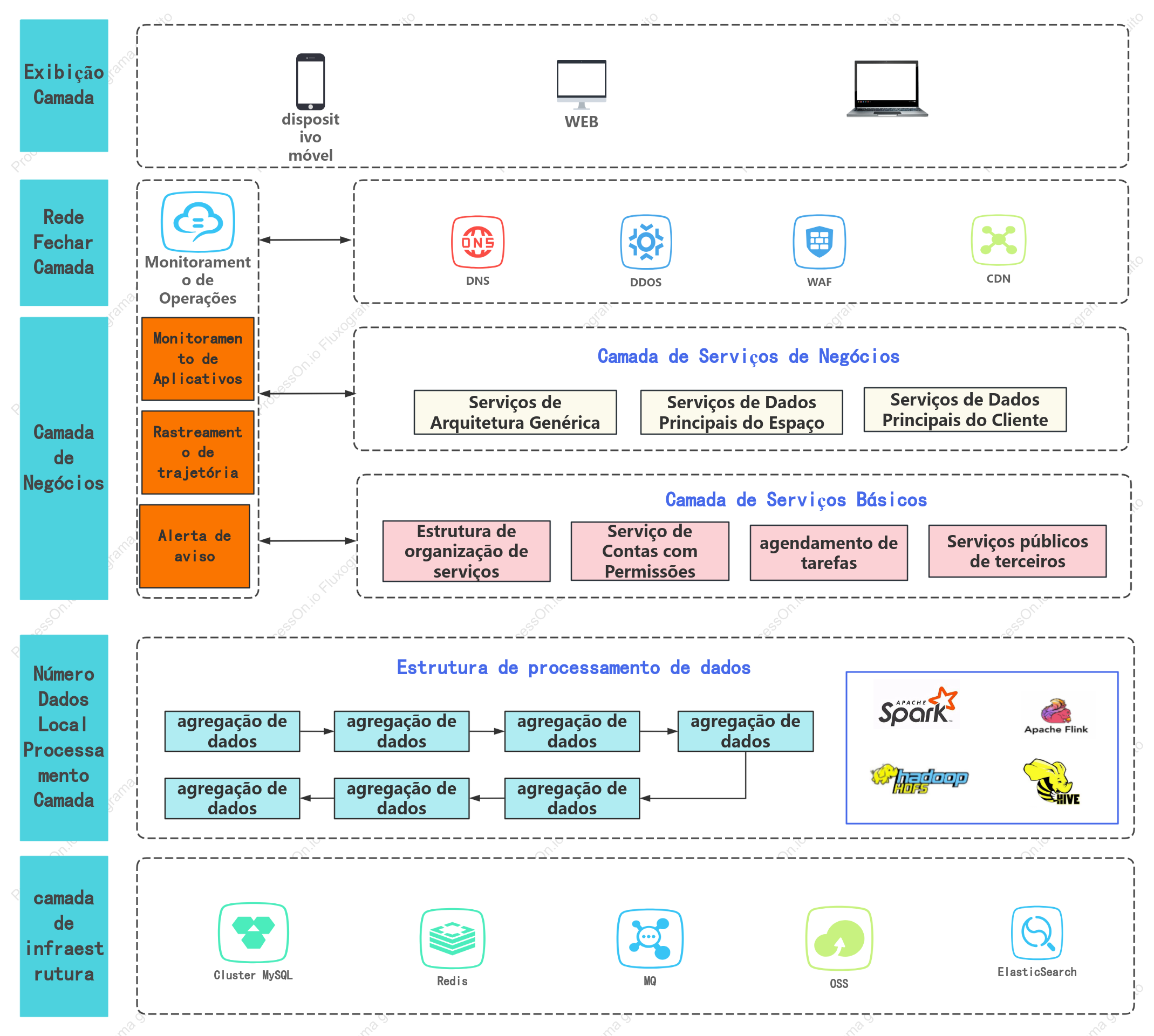 Diagrama de arquitetura do sistema de software