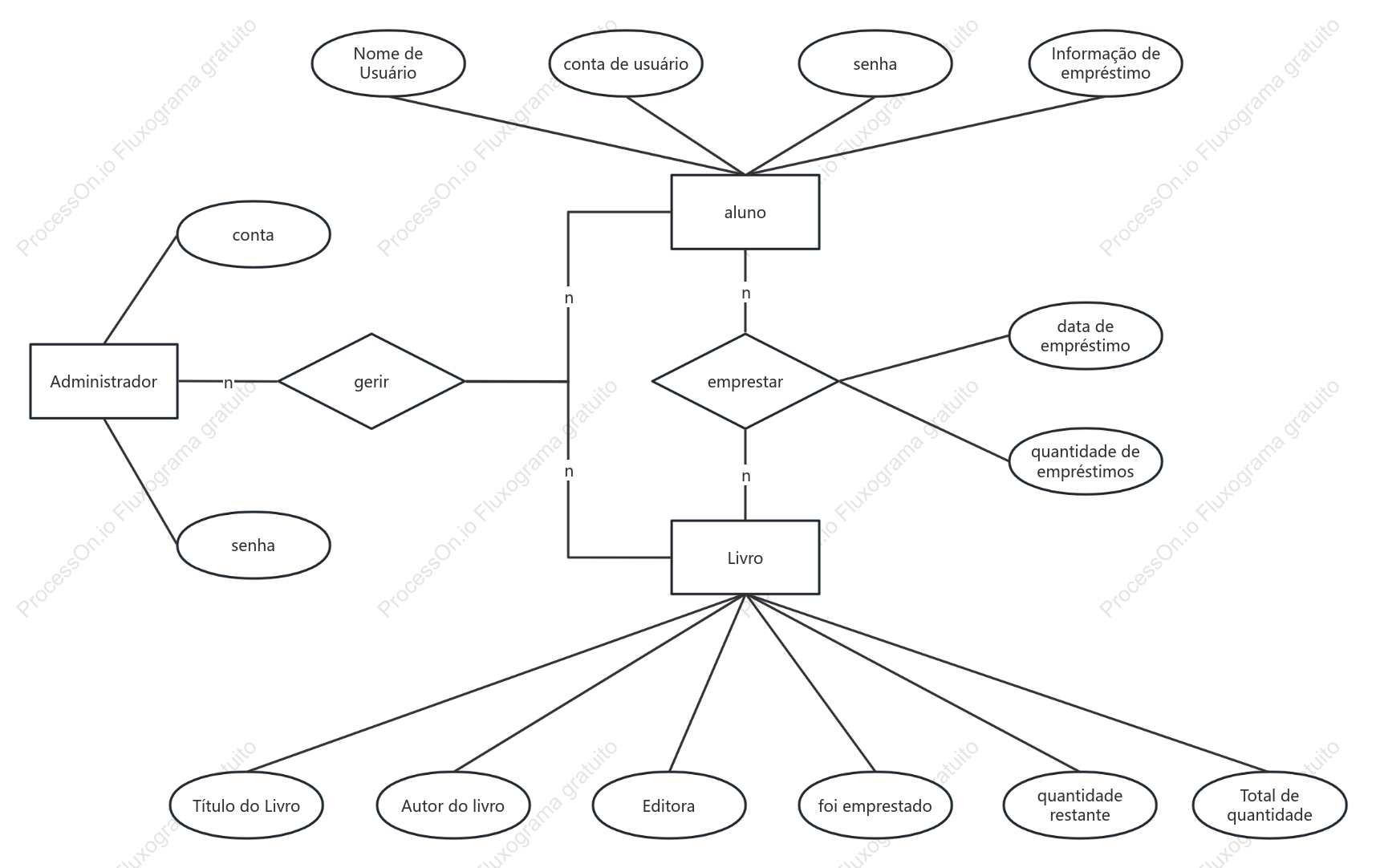Diagrama ER do banco de dados da biblioteca