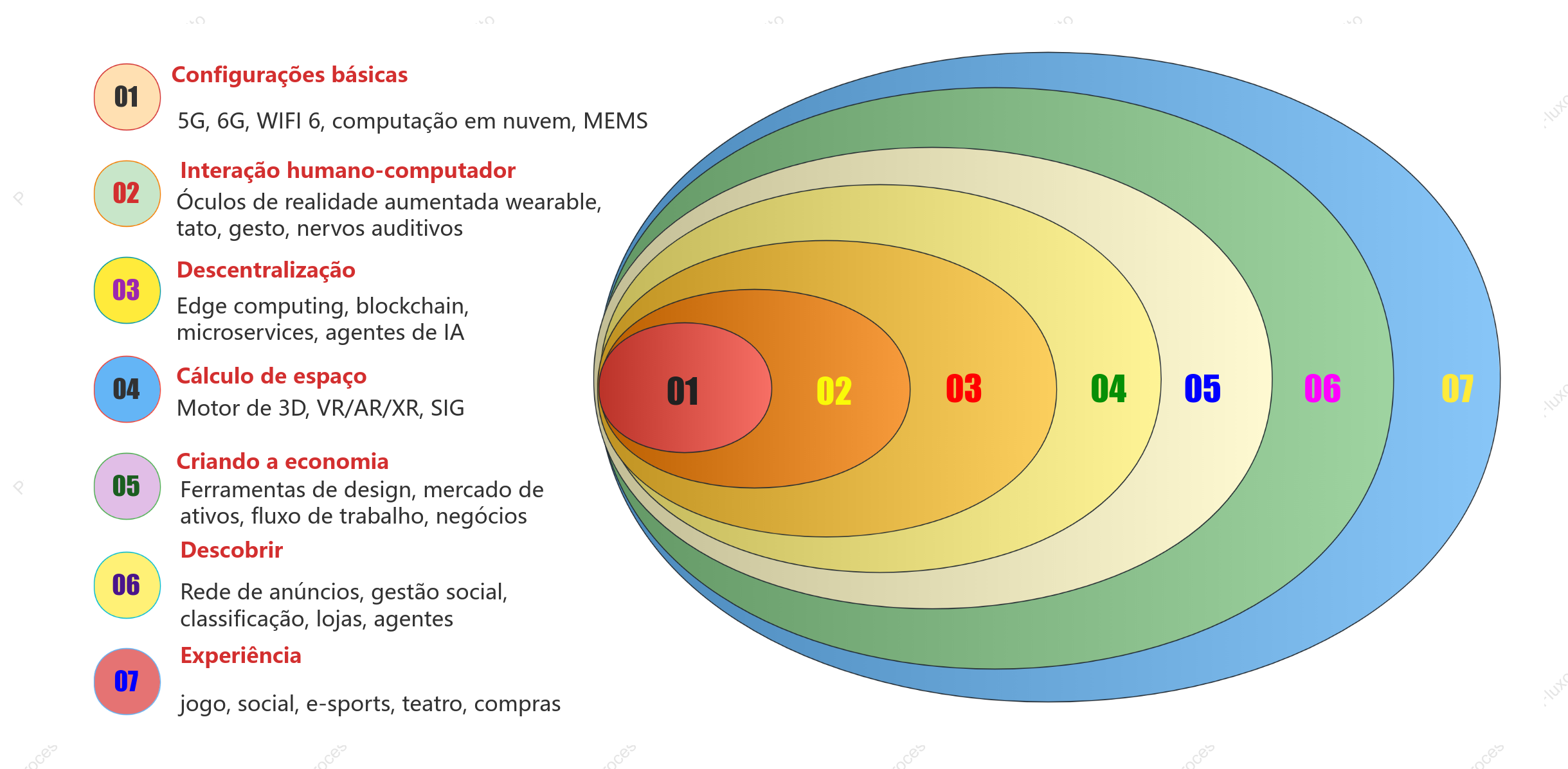 Ilustração do diagrama de Venn das relações comerciais corporativas