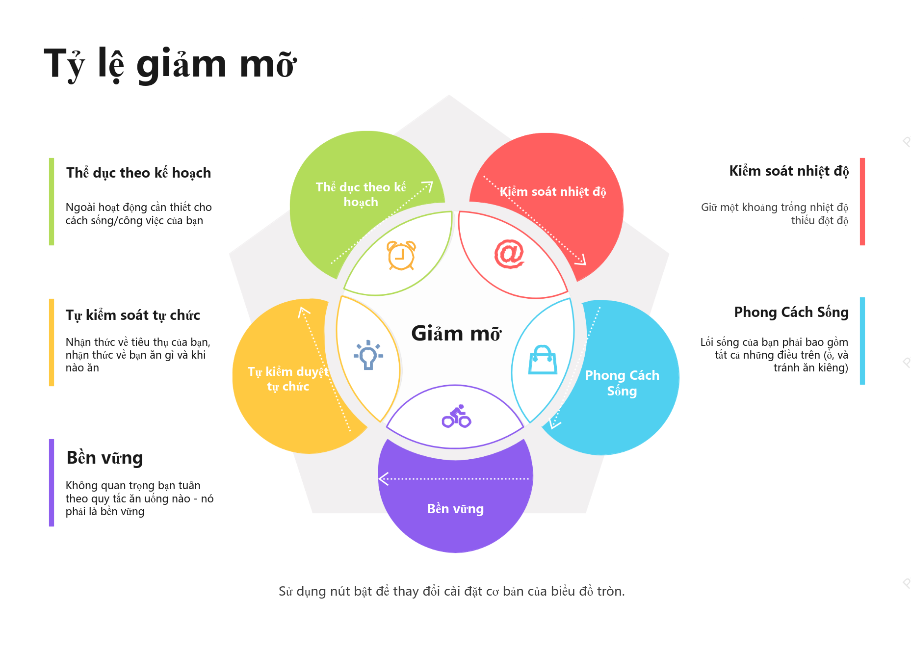 Biểu đồ Venn giảm béo