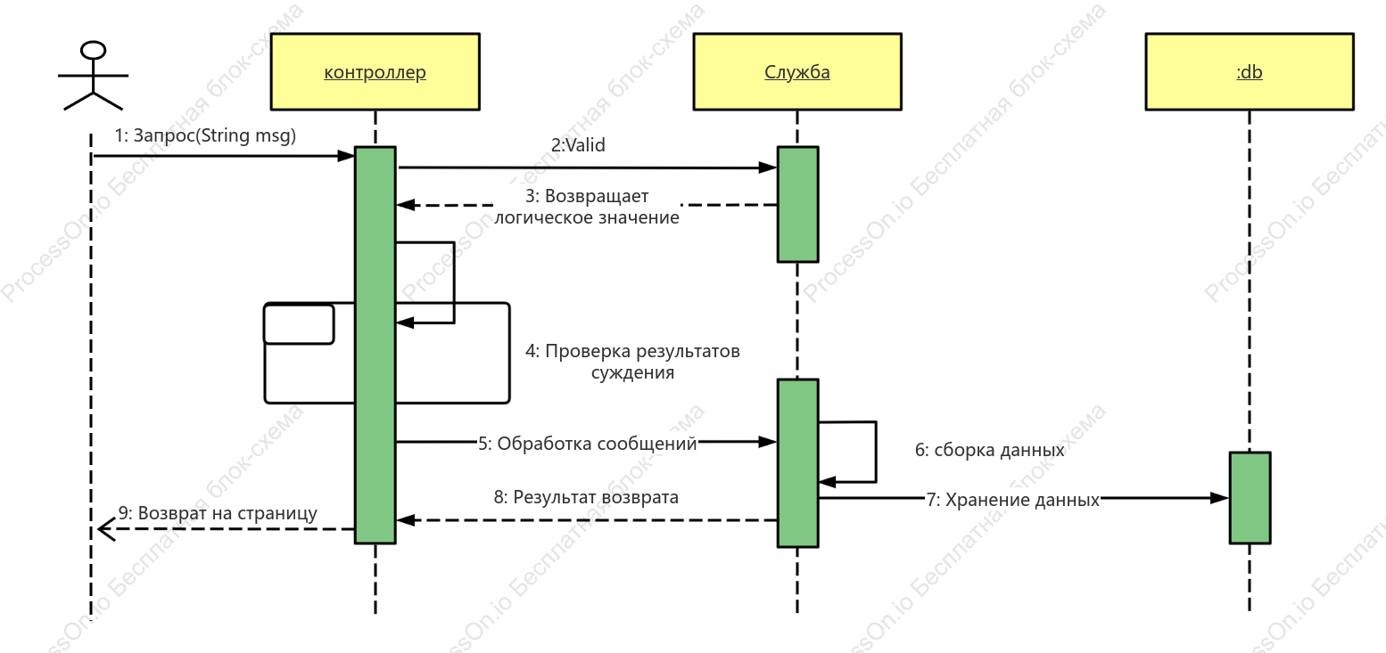 UML-центр уведомлений