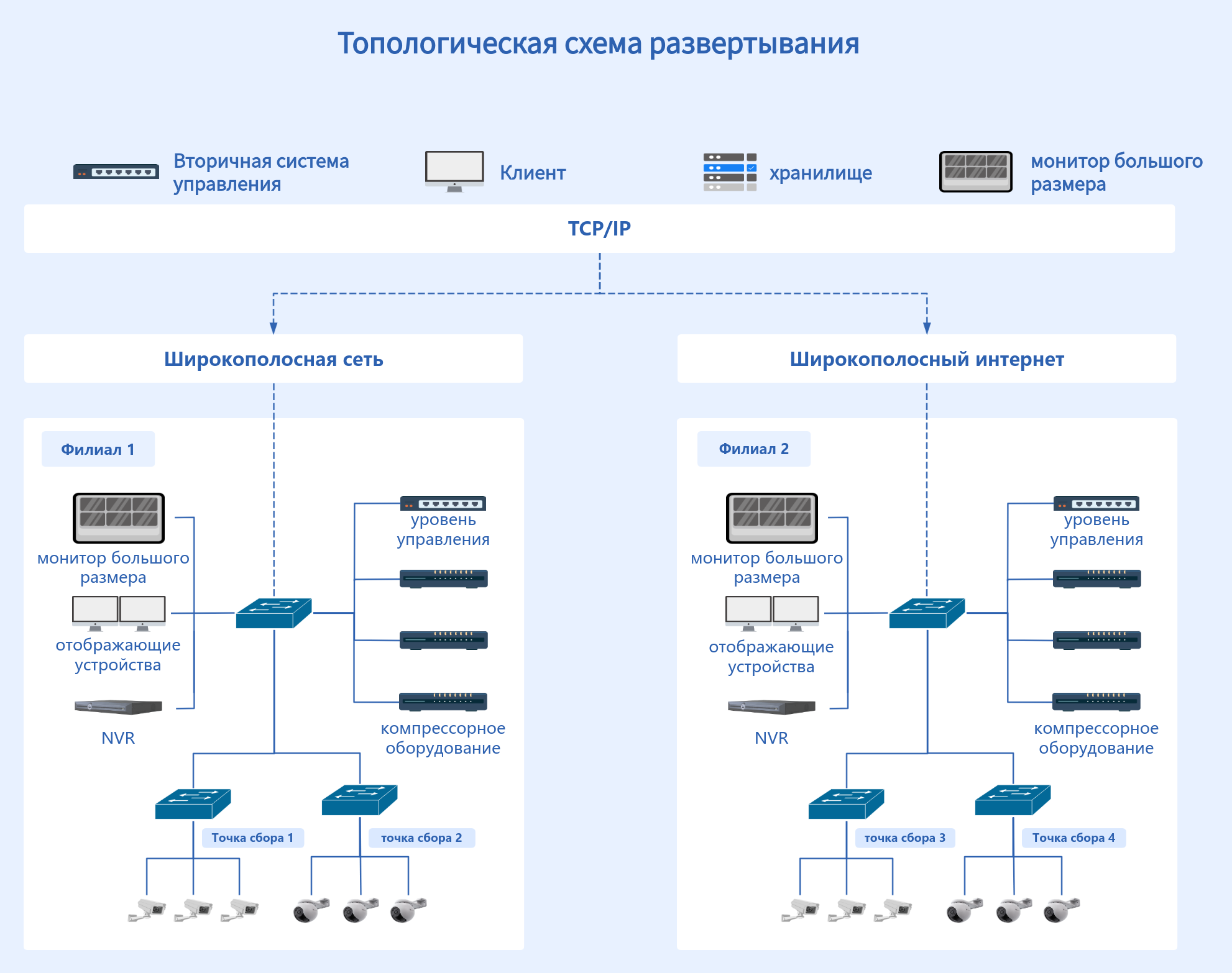 Схема топологии плана развертывания