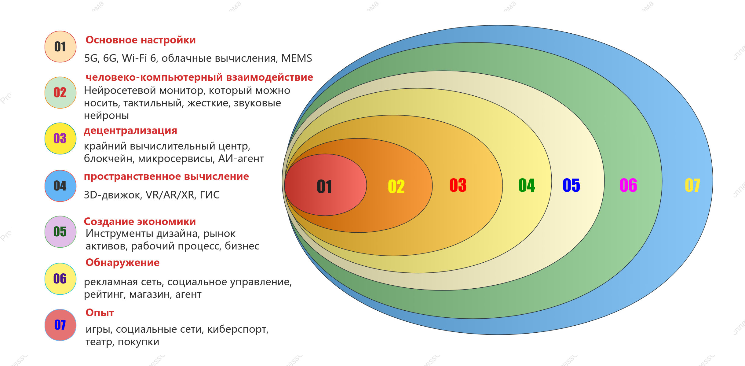 Диаграмма Венна, иллюстрация корпоративных деловых отношений