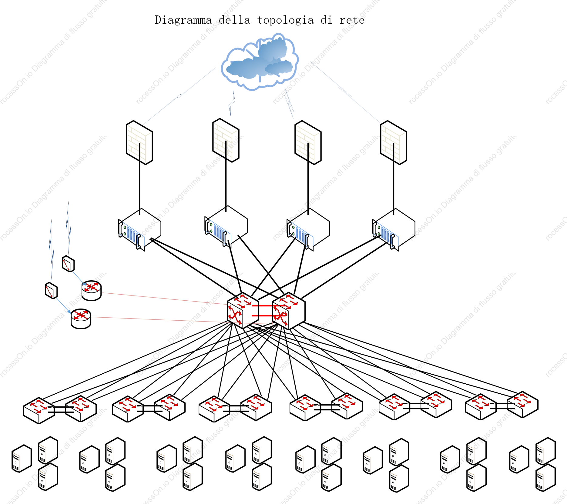 Versione semplice del diagramma della topologia di rete