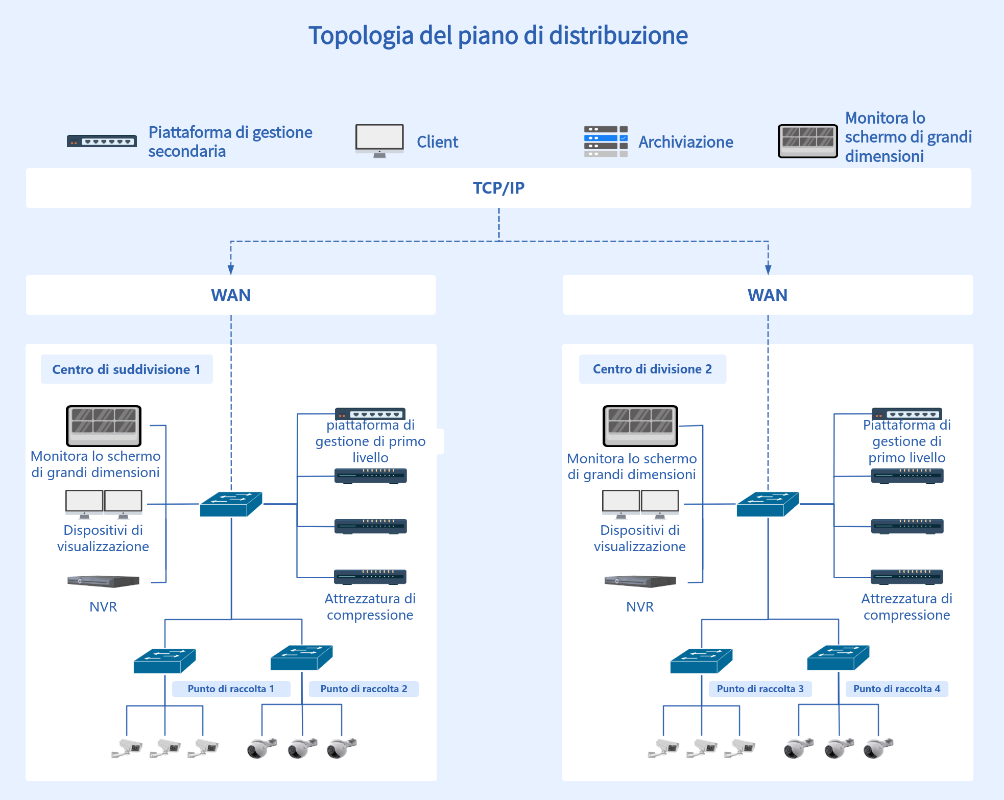 Diagramma della topologia del piano di distribuzione