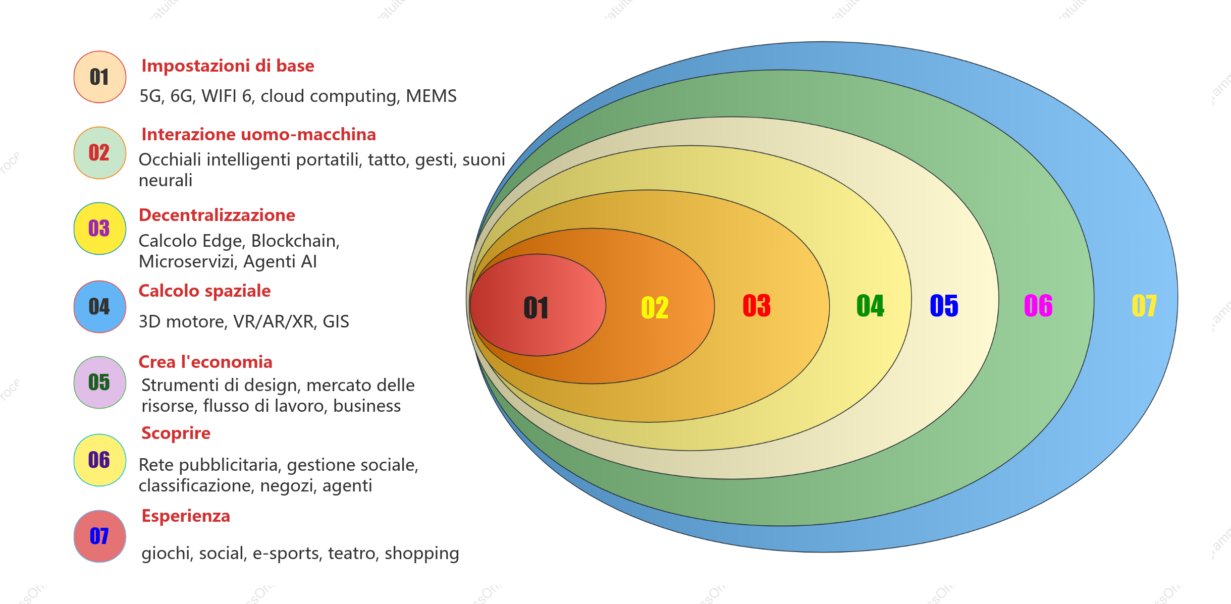 Illustrazione del diagramma di Venn dei rapporti commerciali aziendali