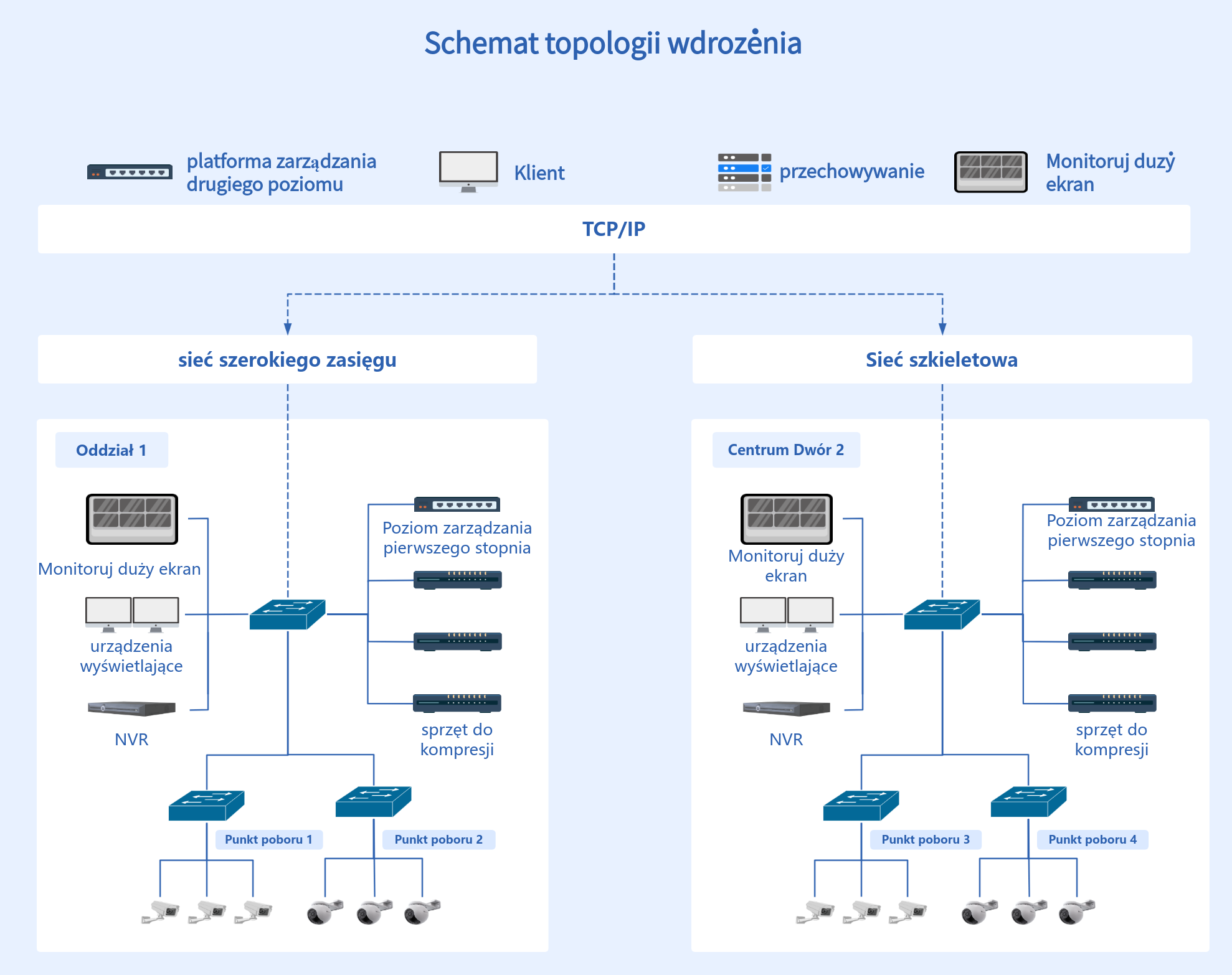 Schemat topologii planu wdrożenia