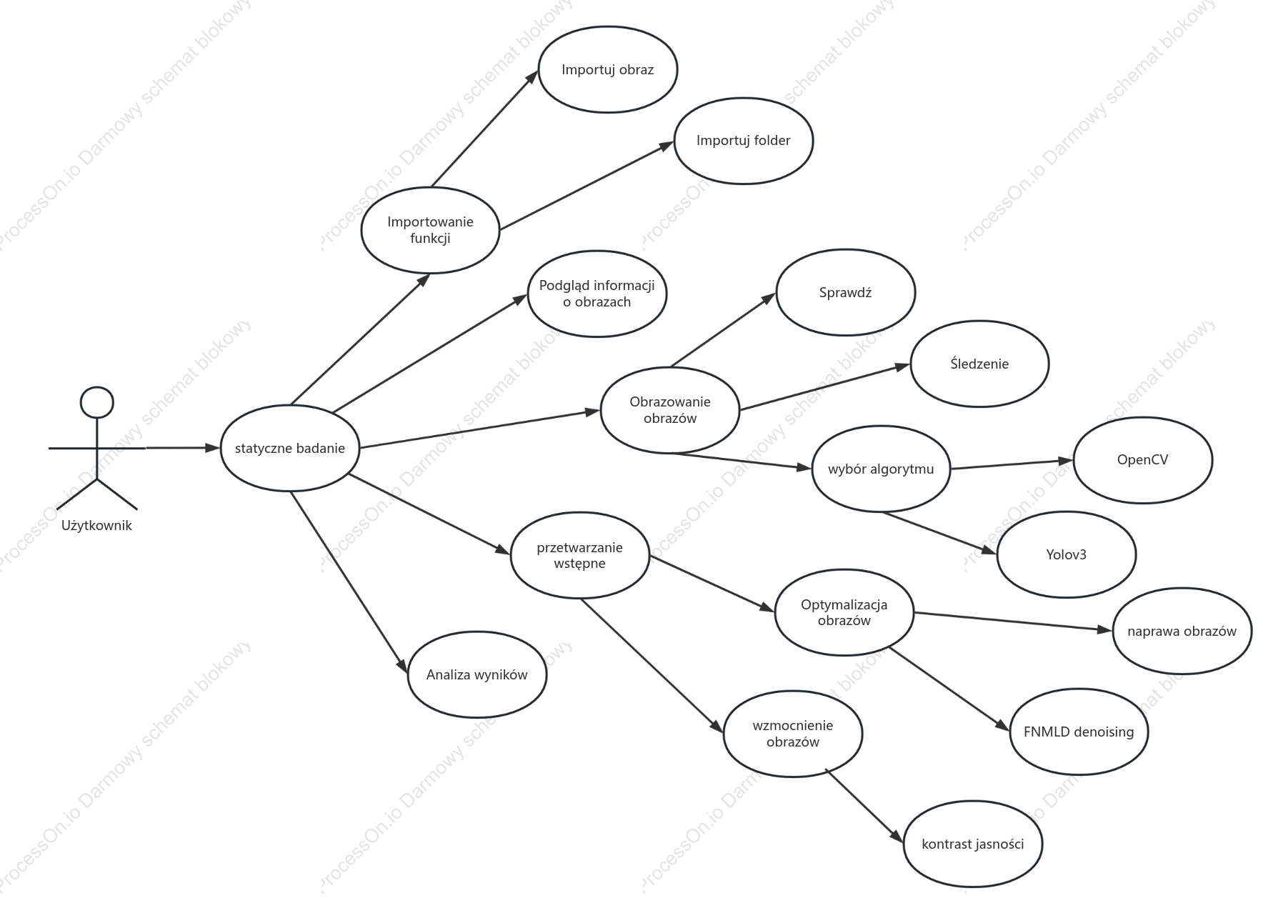 Statyczne wykrywanie diagramów UML