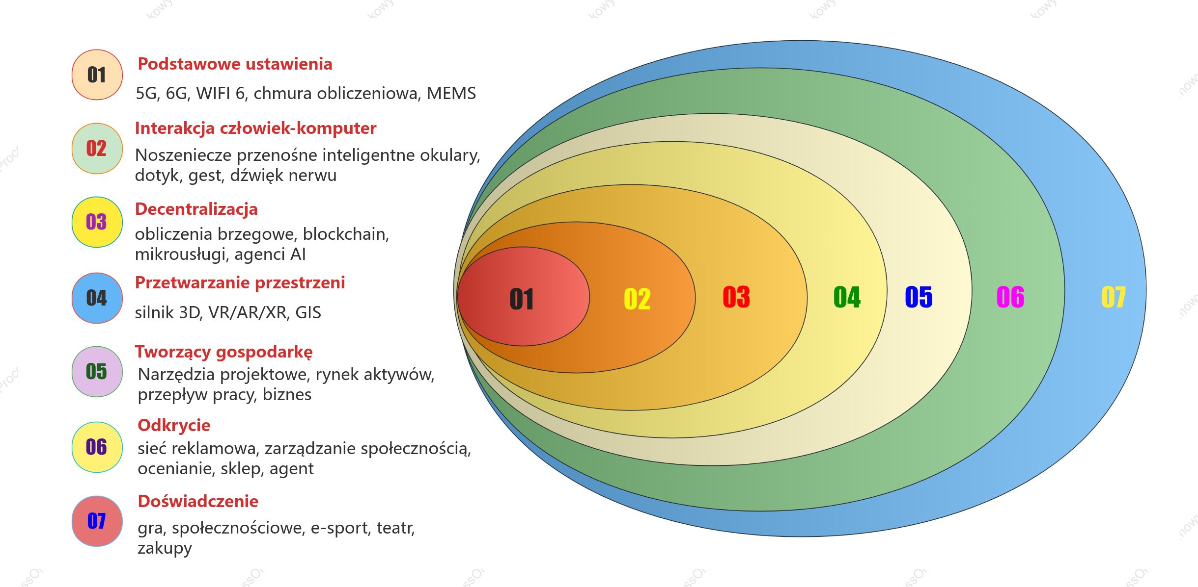 Ilustracja diagramu Venna przedstawiająca korporacyjne relacje biznesowe