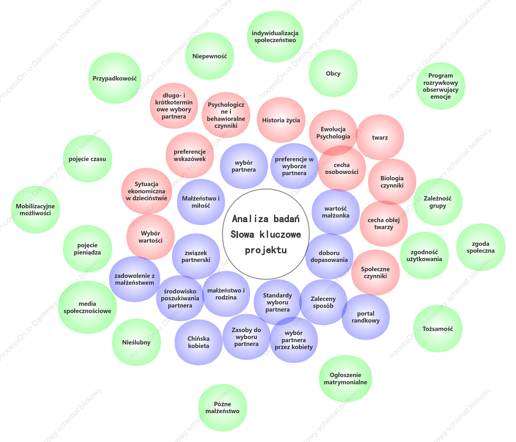 Diagram Venna – analiza słów kluczowych w mediach społecznościowych