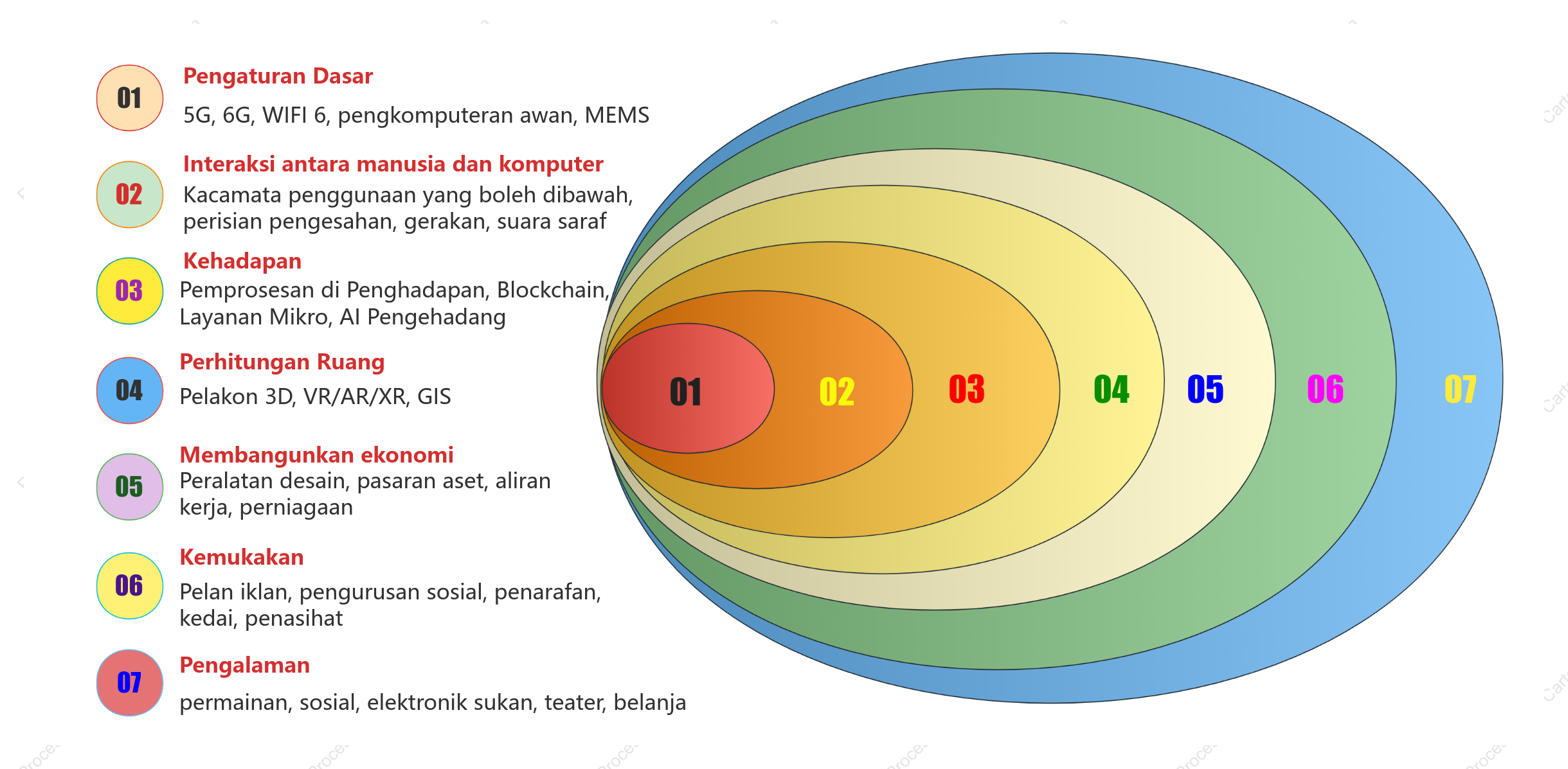Ilustrasi rajah Venn hubungan perniagaan korporat