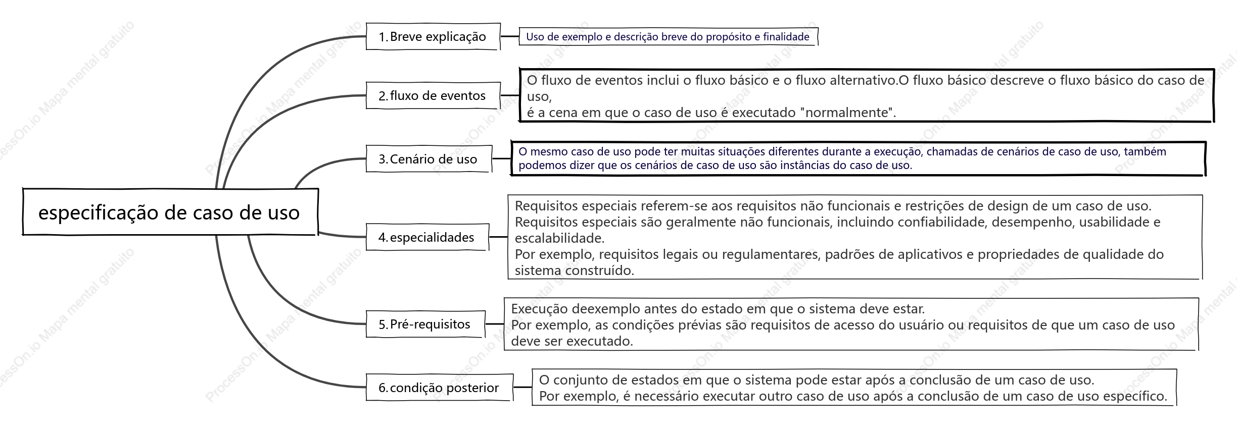 especificação de caso de uso