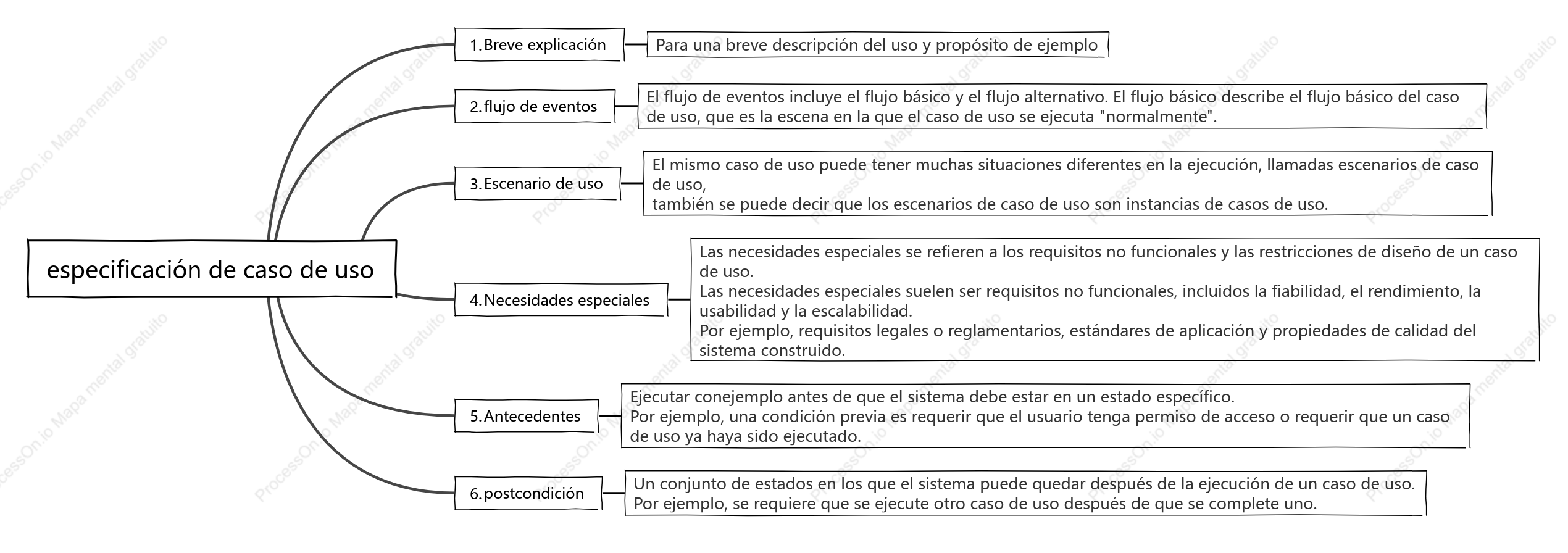 especificación de caso de uso