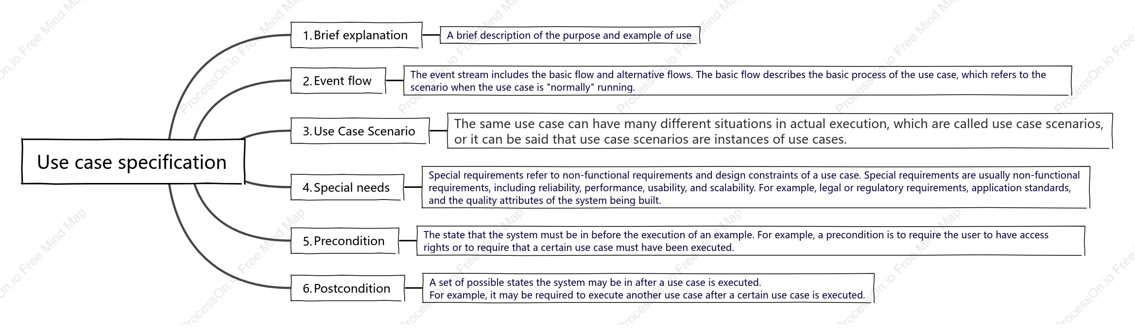 Use Case Specification