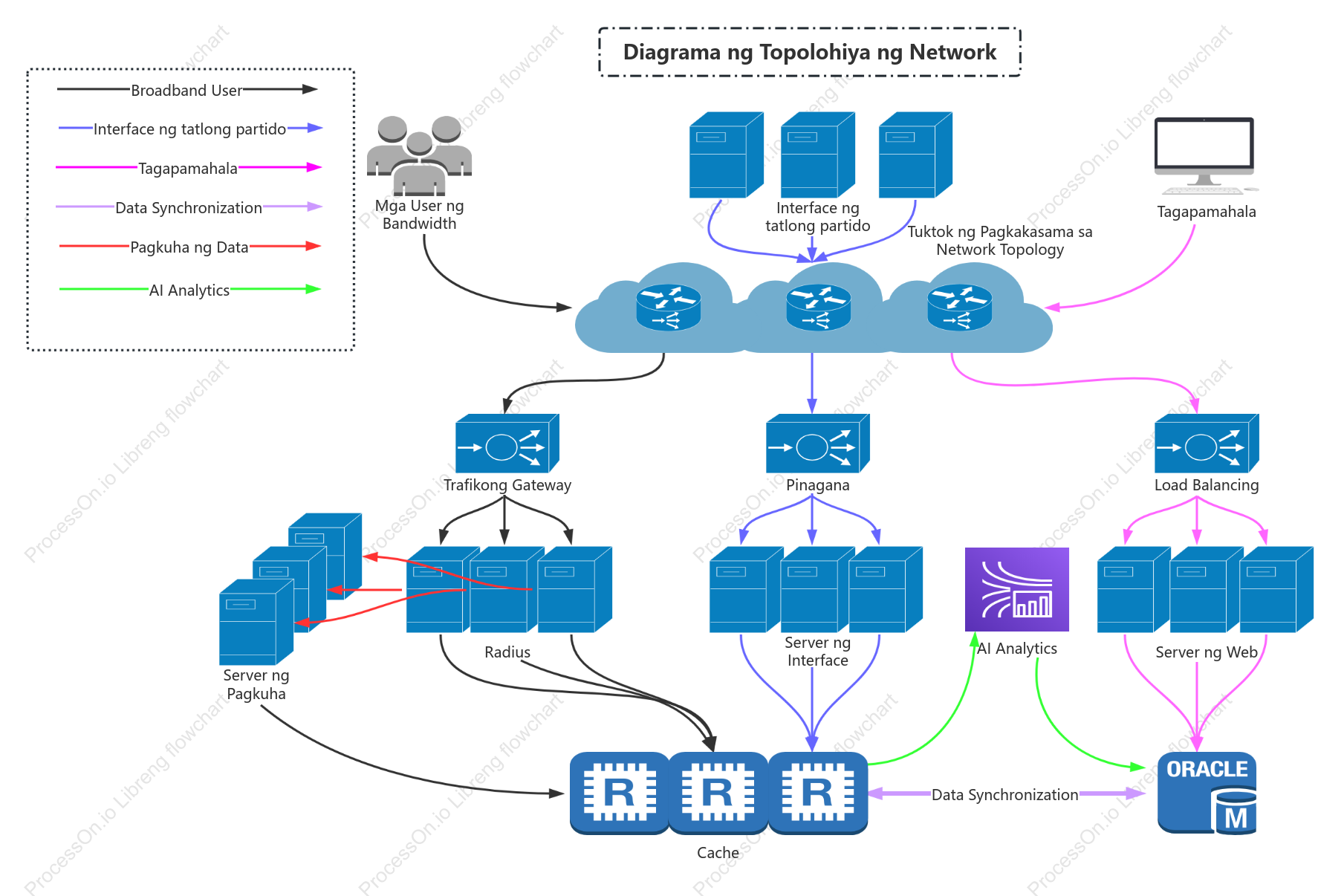 Three-party na interface access network topology diagram