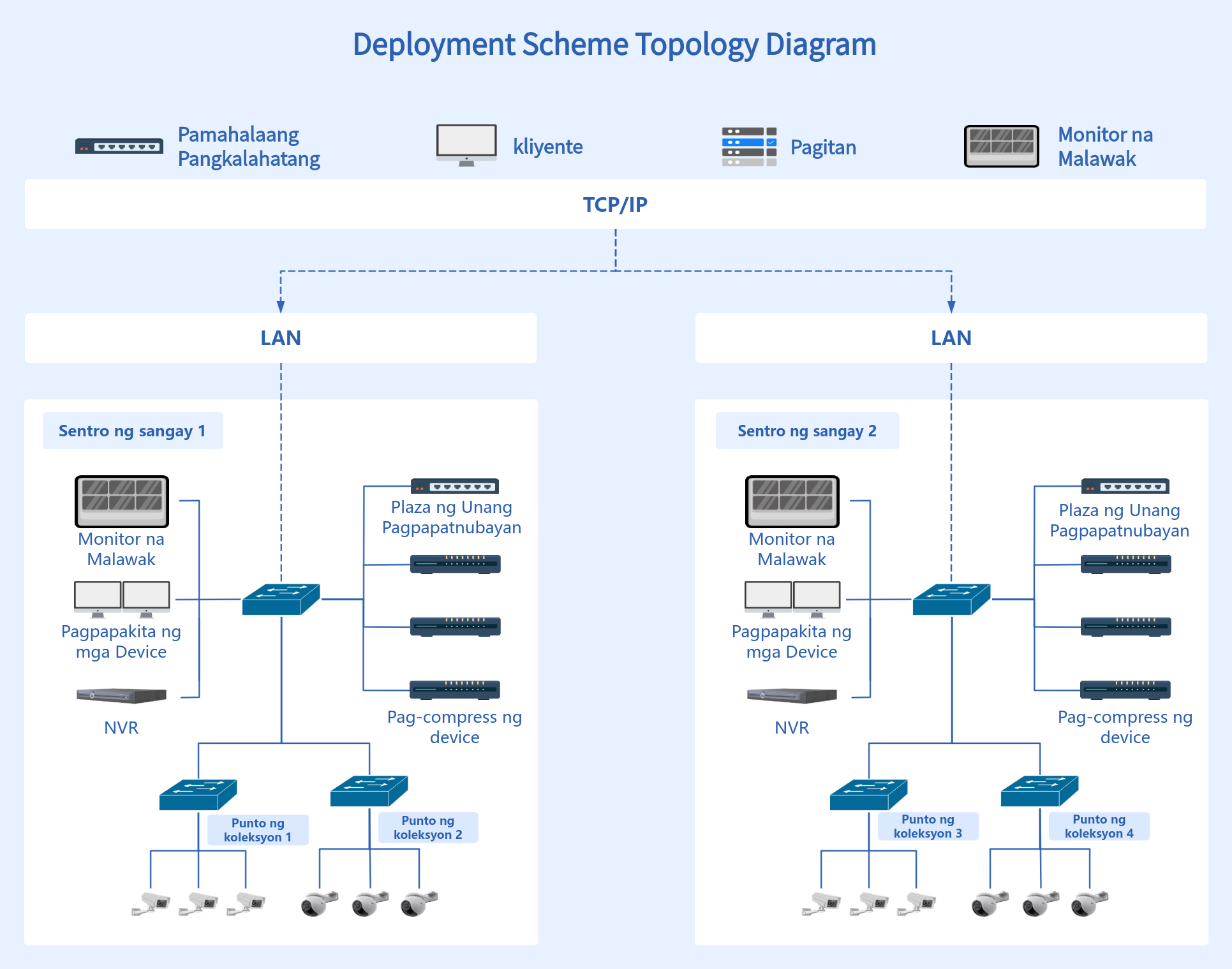Deployment plan topology diagram