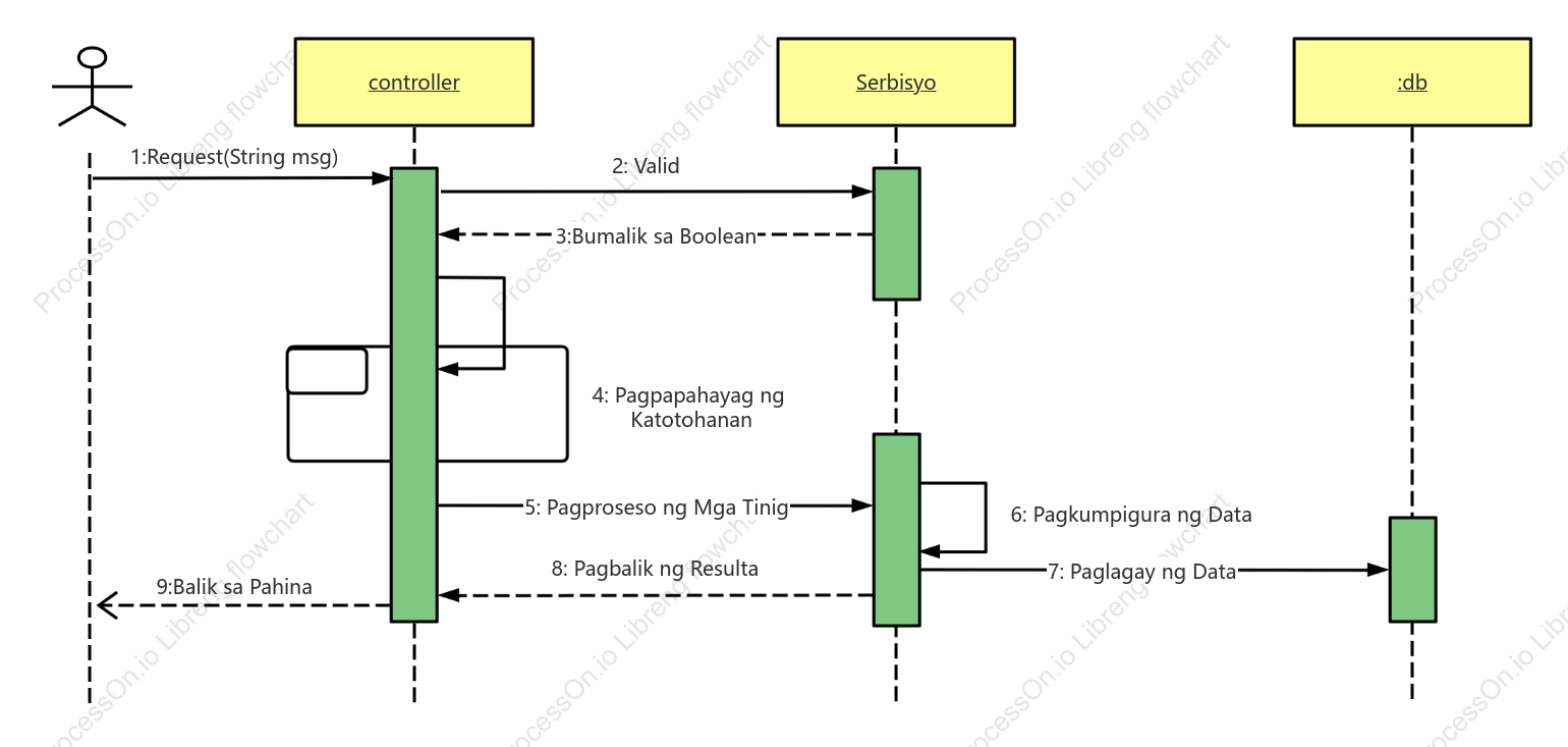 Notification Center UML